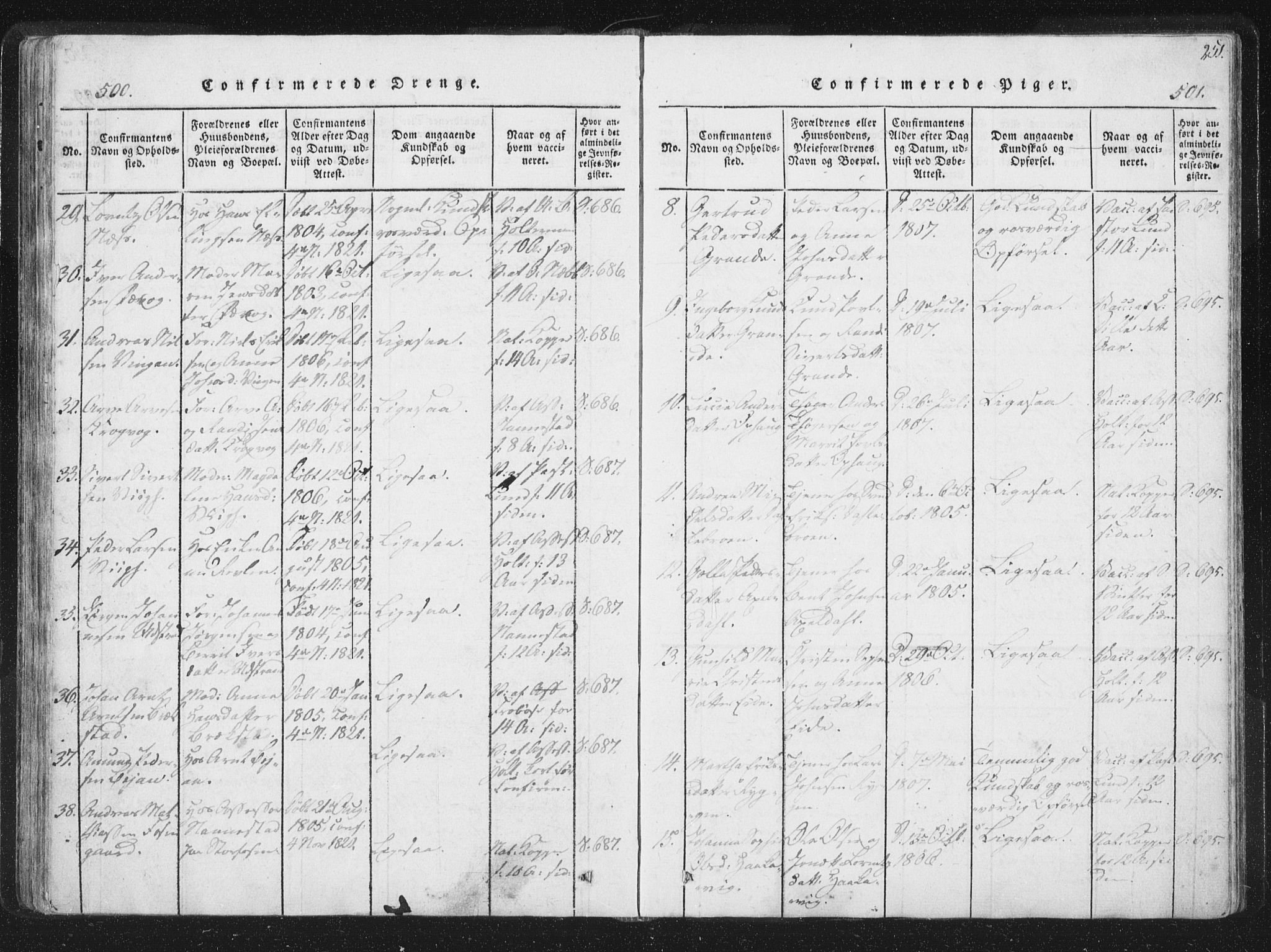 Ministerialprotokoller, klokkerbøker og fødselsregistre - Sør-Trøndelag, SAT/A-1456/659/L0734: Ministerialbok nr. 659A04, 1818-1825, s. 500-501