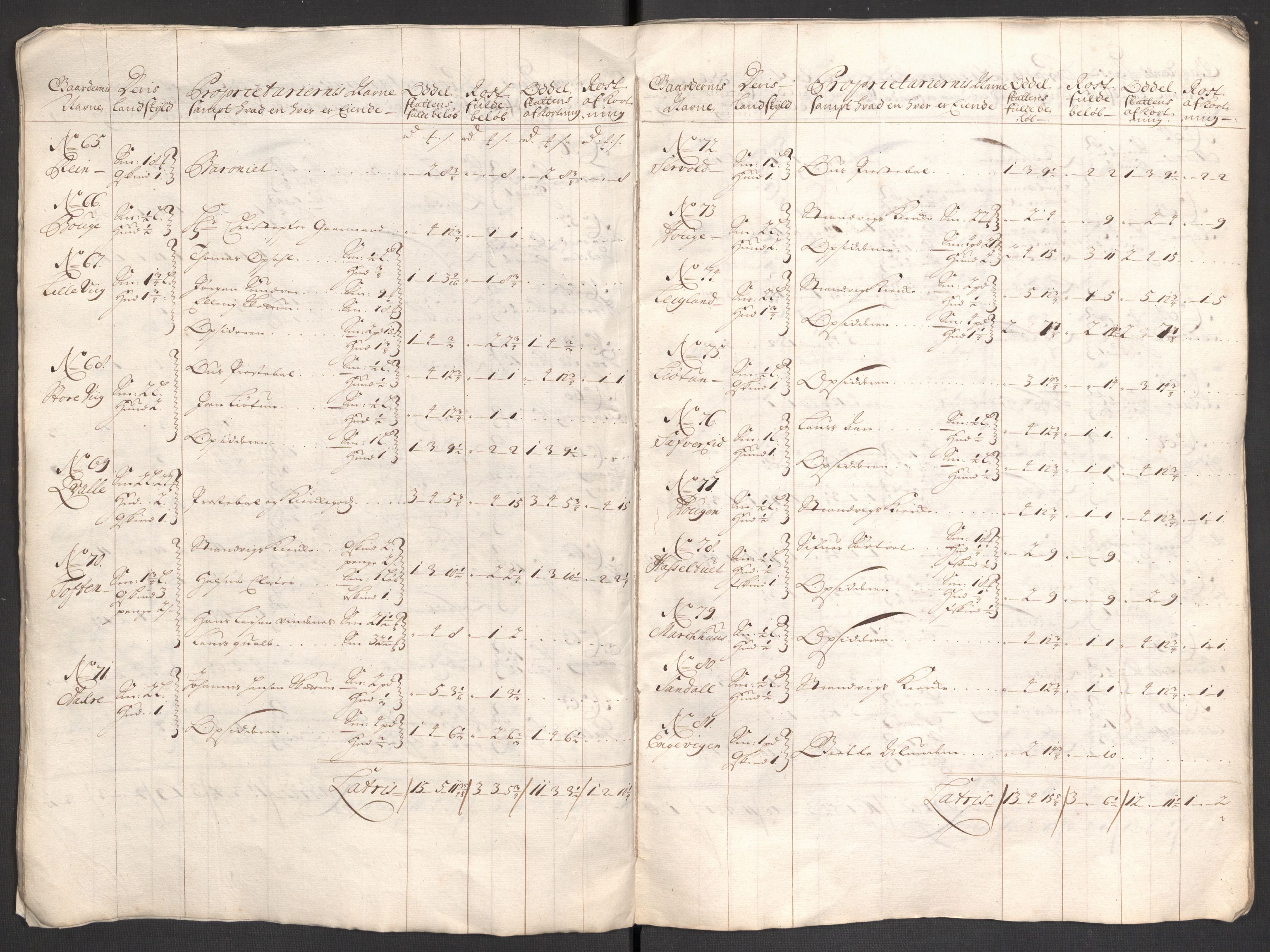 Rentekammeret inntil 1814, Reviderte regnskaper, Fogderegnskap, AV/RA-EA-4092/R48/L2979: Fogderegnskap Sunnhordland og Hardanger, 1700-1701, s. 48