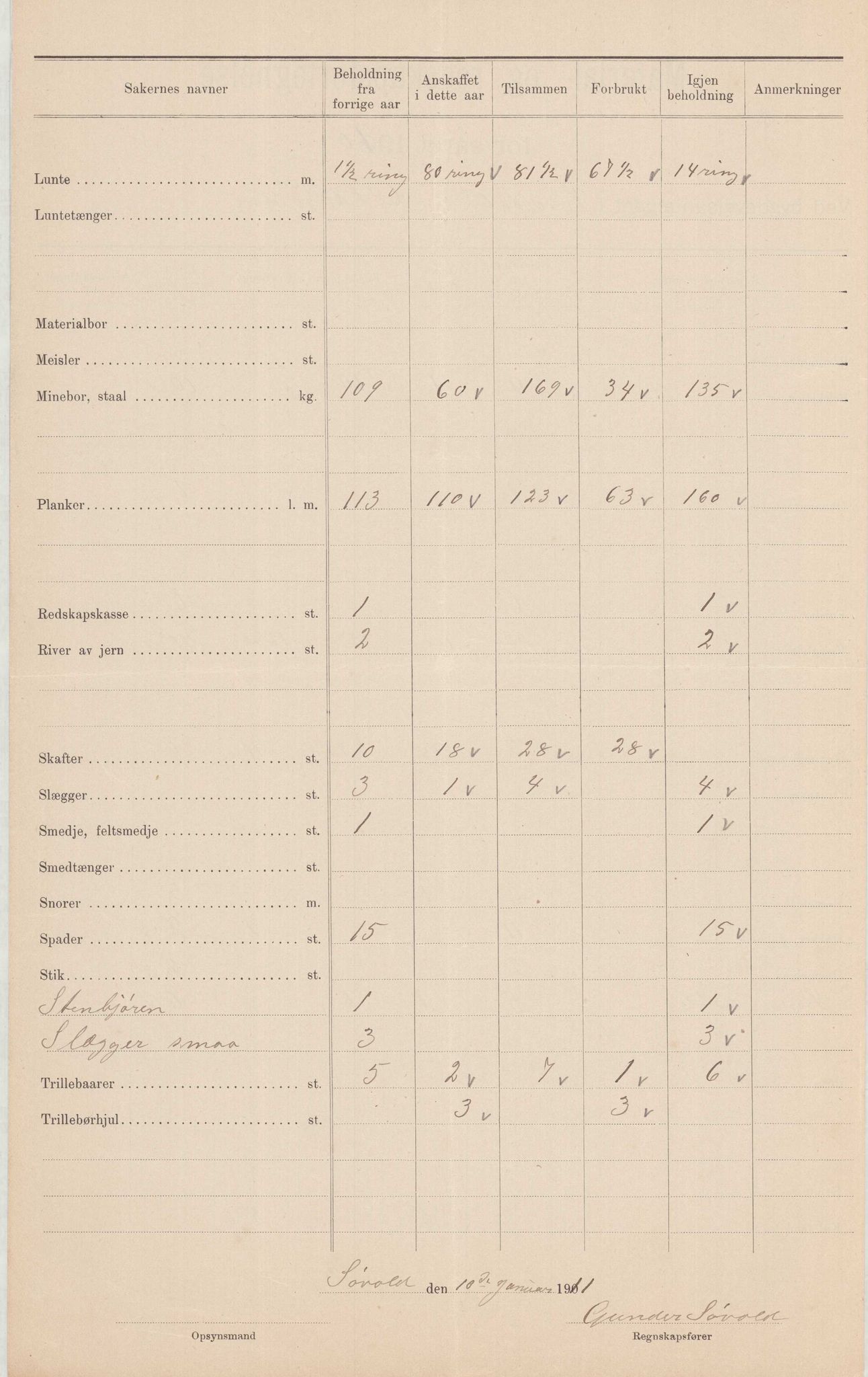 Finnaas kommune. Formannskapet, IKAH/1218a-021/E/Ea/L0001/0006: Rekneskap for veganlegg / Rekneskap for veganlegget Sønstabø - Olakjødn, 1909-1914, s. 11