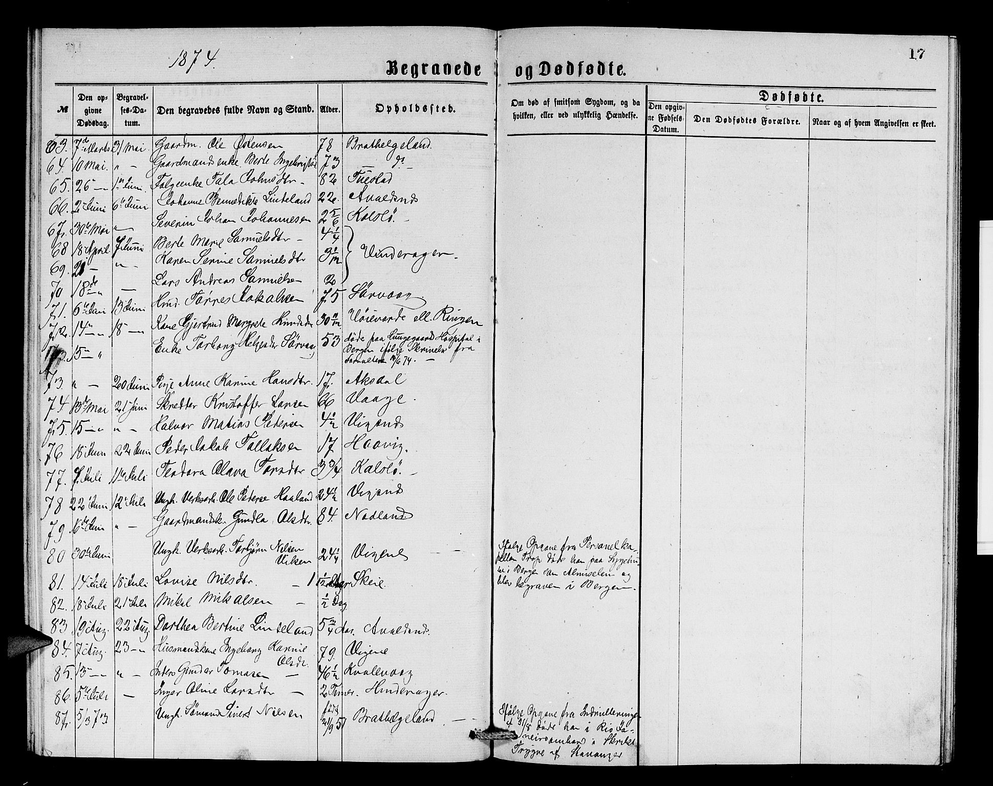 Avaldsnes sokneprestkontor, AV/SAST-A -101851/H/Ha/Hab/L0006: Klokkerbok nr. B 6, 1871-1882, s. 17