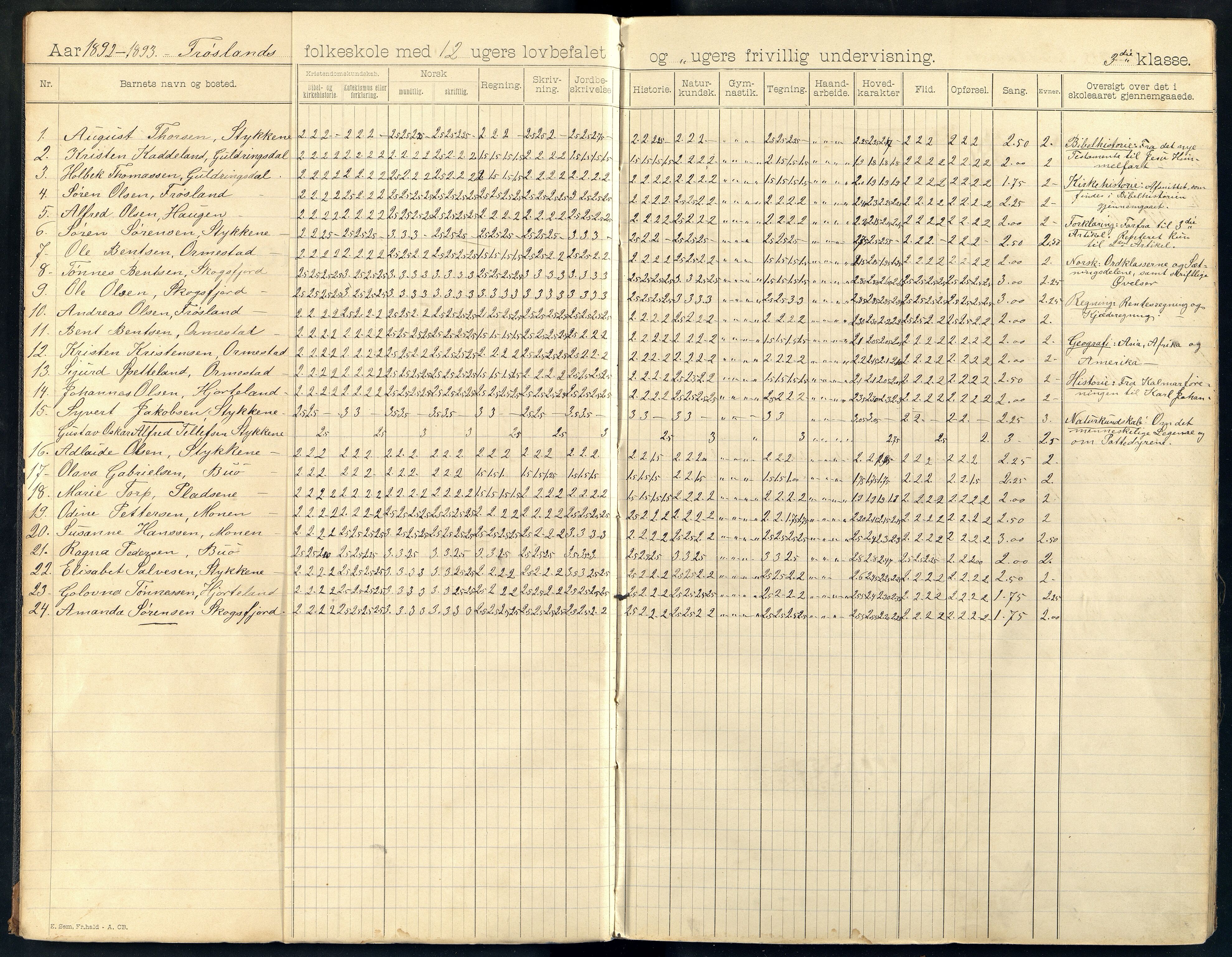 Halse og Harkmark kommune - Frøysland Skole, ARKSOR/1002HH564/H/L0005: Skoleprotokoll, 1892-1902