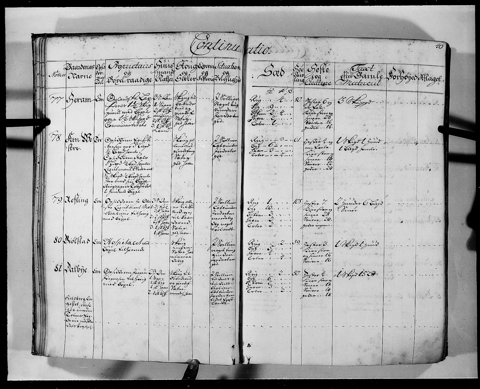 Rentekammeret inntil 1814, Realistisk ordnet avdeling, AV/RA-EA-4070/N/Nb/Nbf/L0103a: Hedmark eksaminasjonsprotokoll, 1723, s. 39b-40a