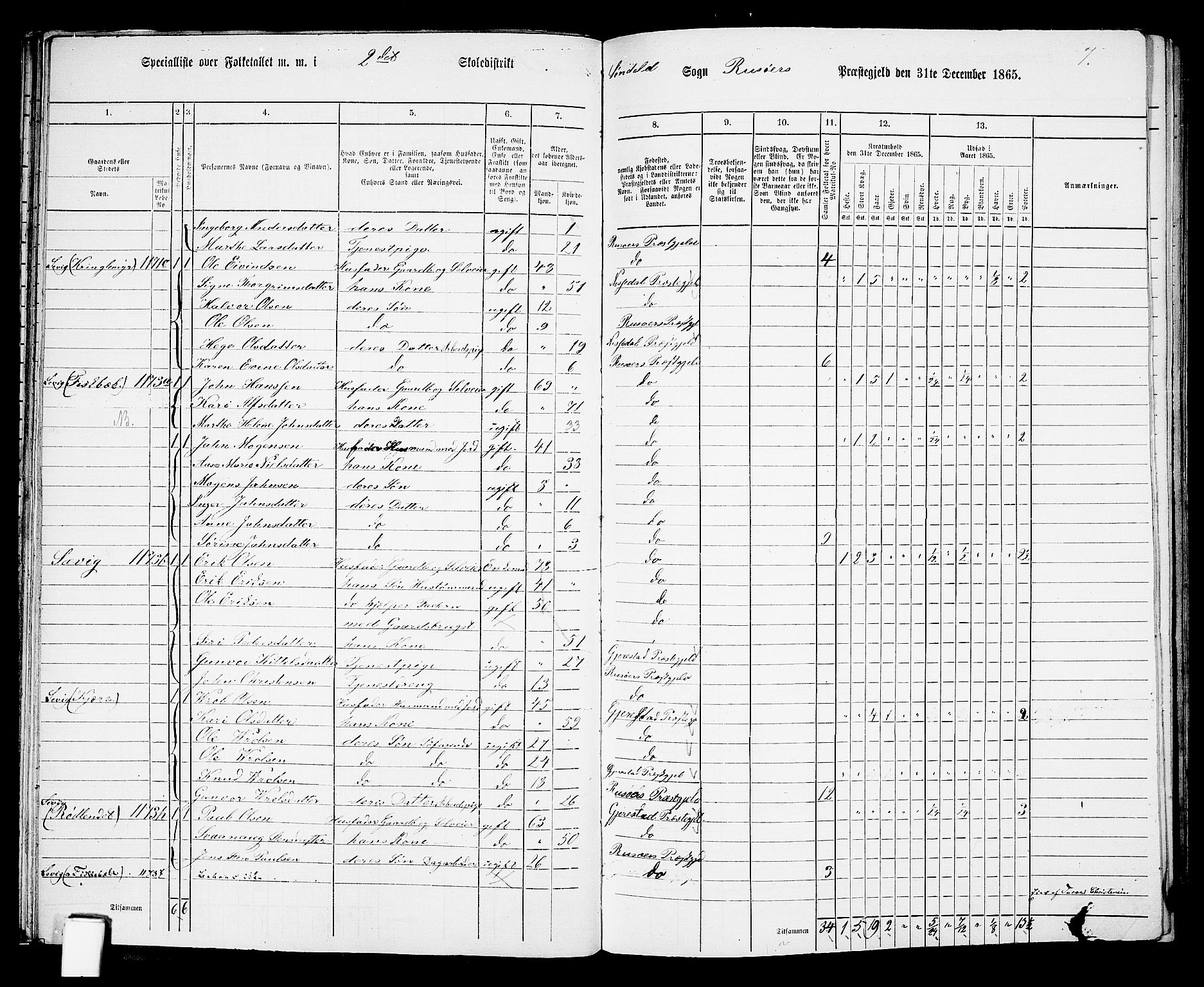 RA, Folketelling 1865 for 0913L Risør prestegjeld, Søndeled sokn, 1865, s. 35