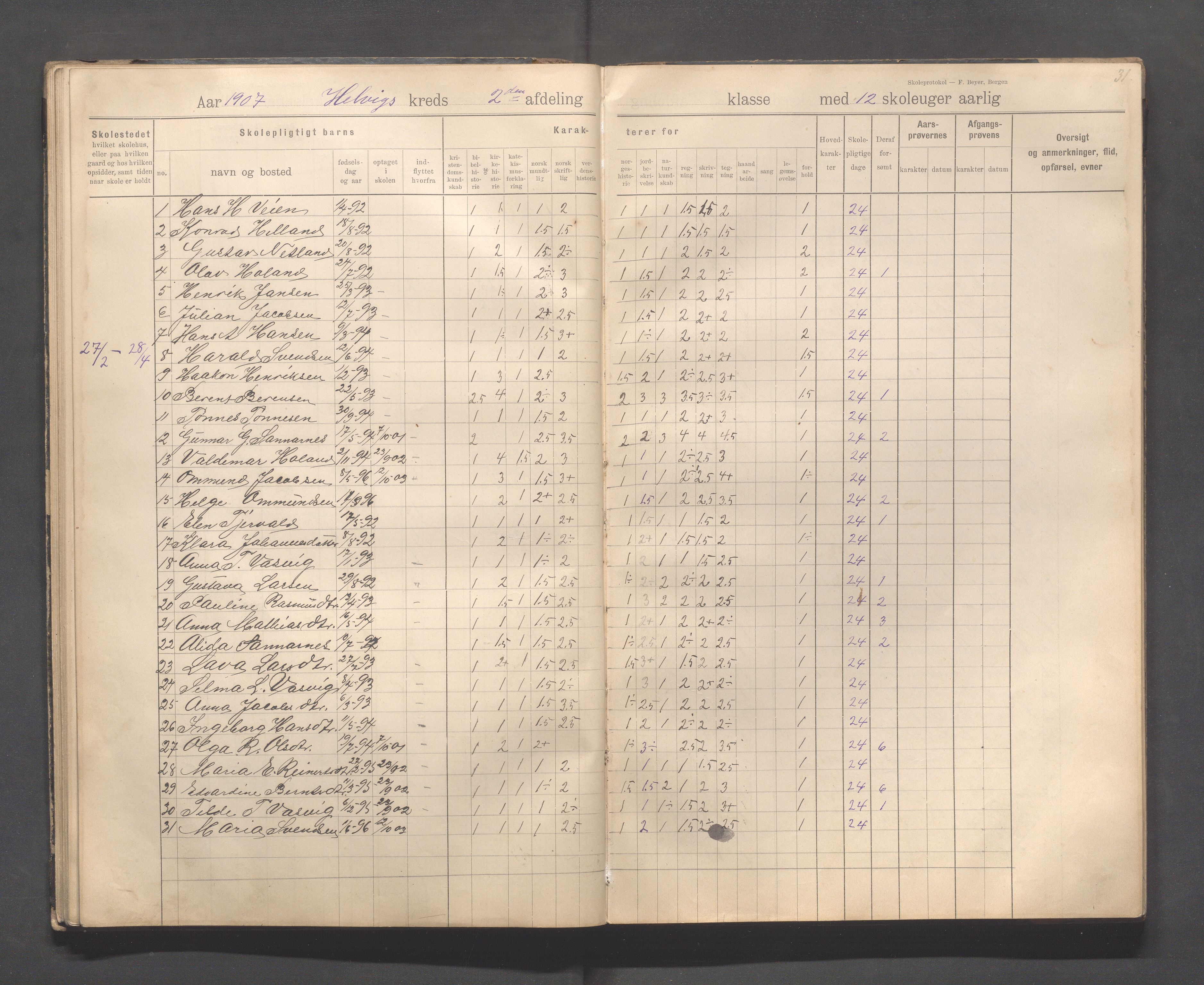 Eigersund kommune (Herredet) - Skolekommisjonen/skolestyret, IKAR/K-100453/Jb/L0008: Skoleprotokoll - Hegrestad og Helvik skoler, 1899-1906, s. 31