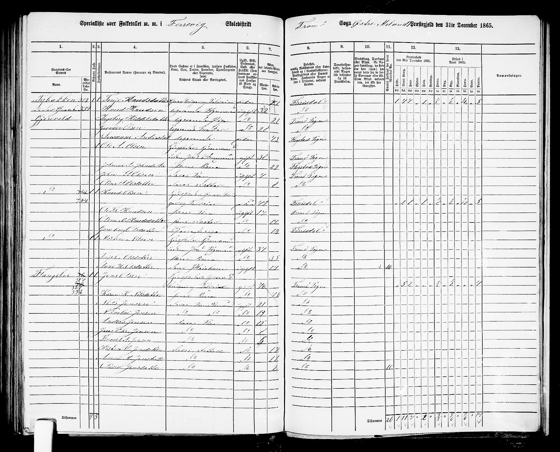 RA, Folketelling 1865 for 0918P Austre Moland prestegjeld, 1865, s. 268