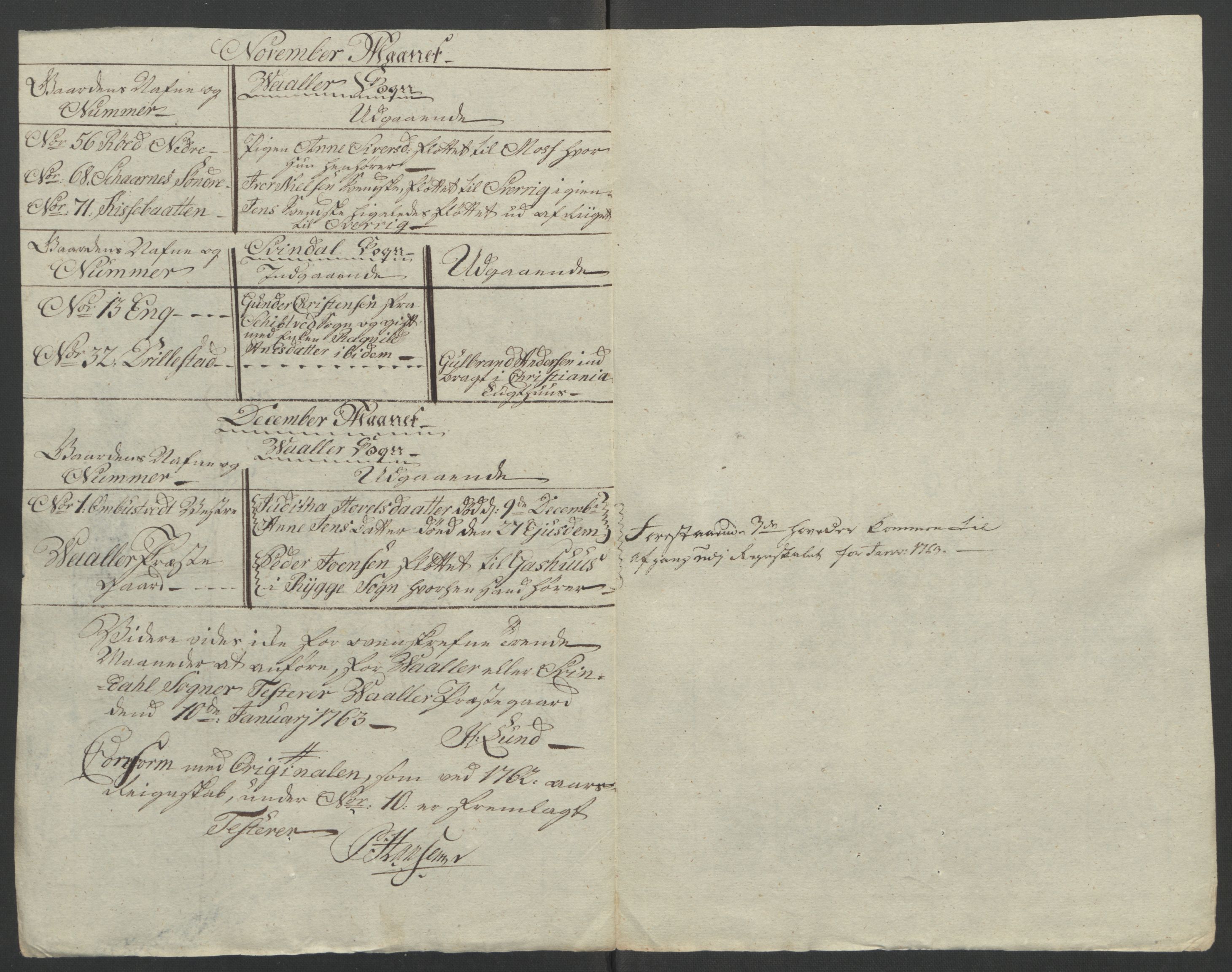 Rentekammeret inntil 1814, Reviderte regnskaper, Fogderegnskap, RA/EA-4092/R04/L0261: Ekstraskatten Moss, Onsøy, Tune, Veme og Åbygge, 1763, s. 234