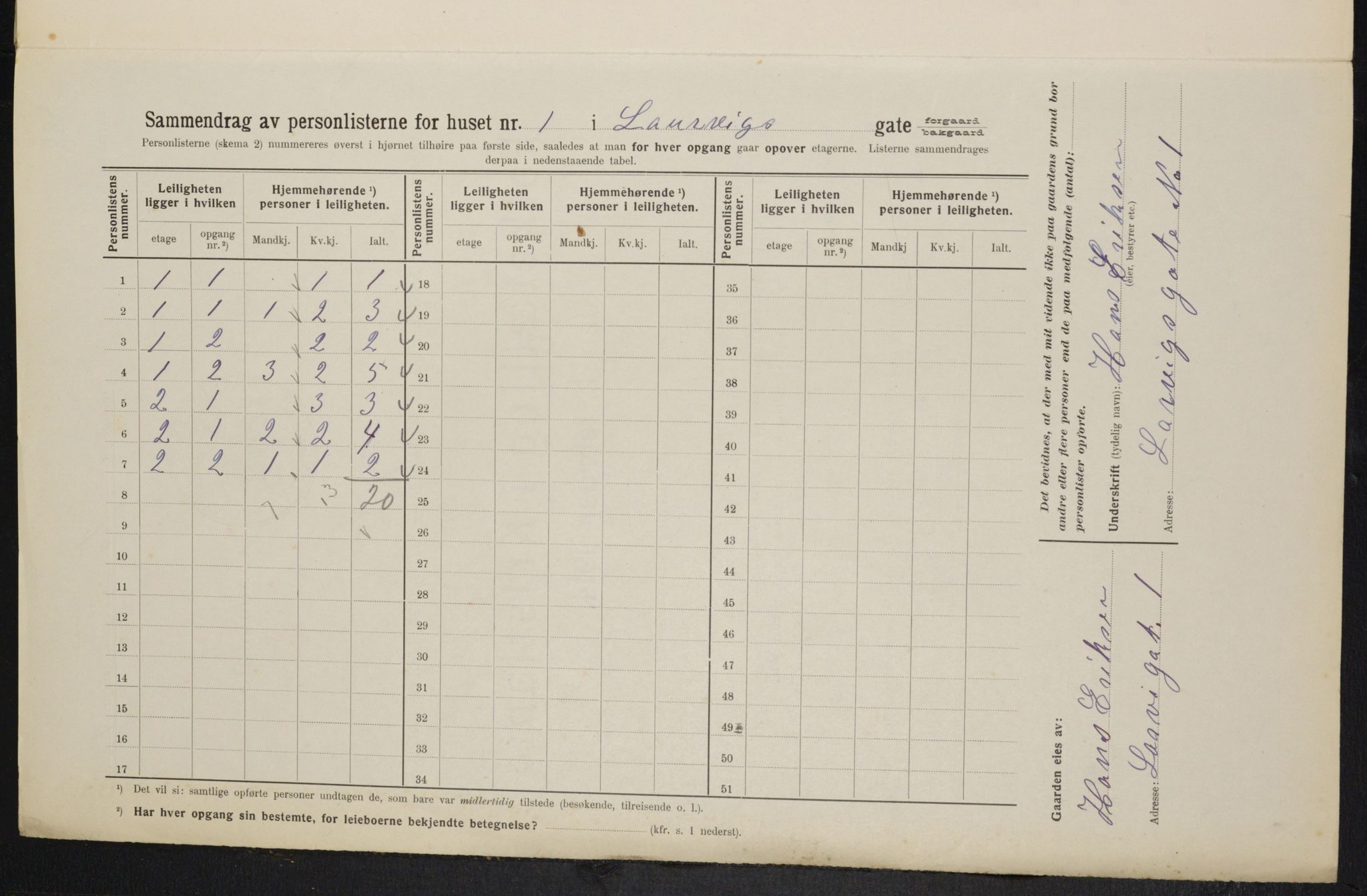 OBA, Kommunal folketelling 1.2.1914 for Kristiania, 1914, s. 56991