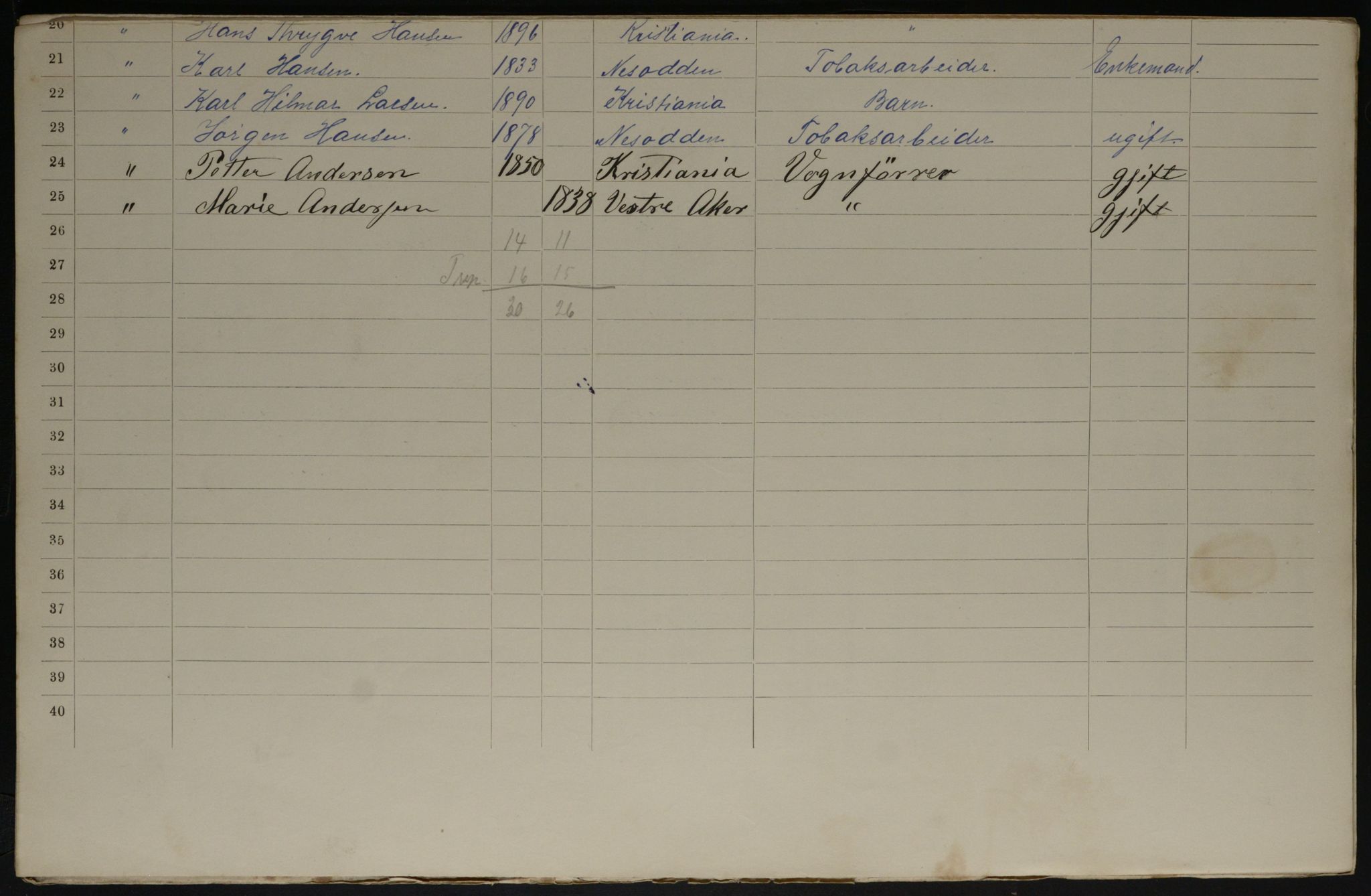 OBA, Kommunal folketelling 31.12.1901 for Kristiania kjøpstad, 1901, s. 17583