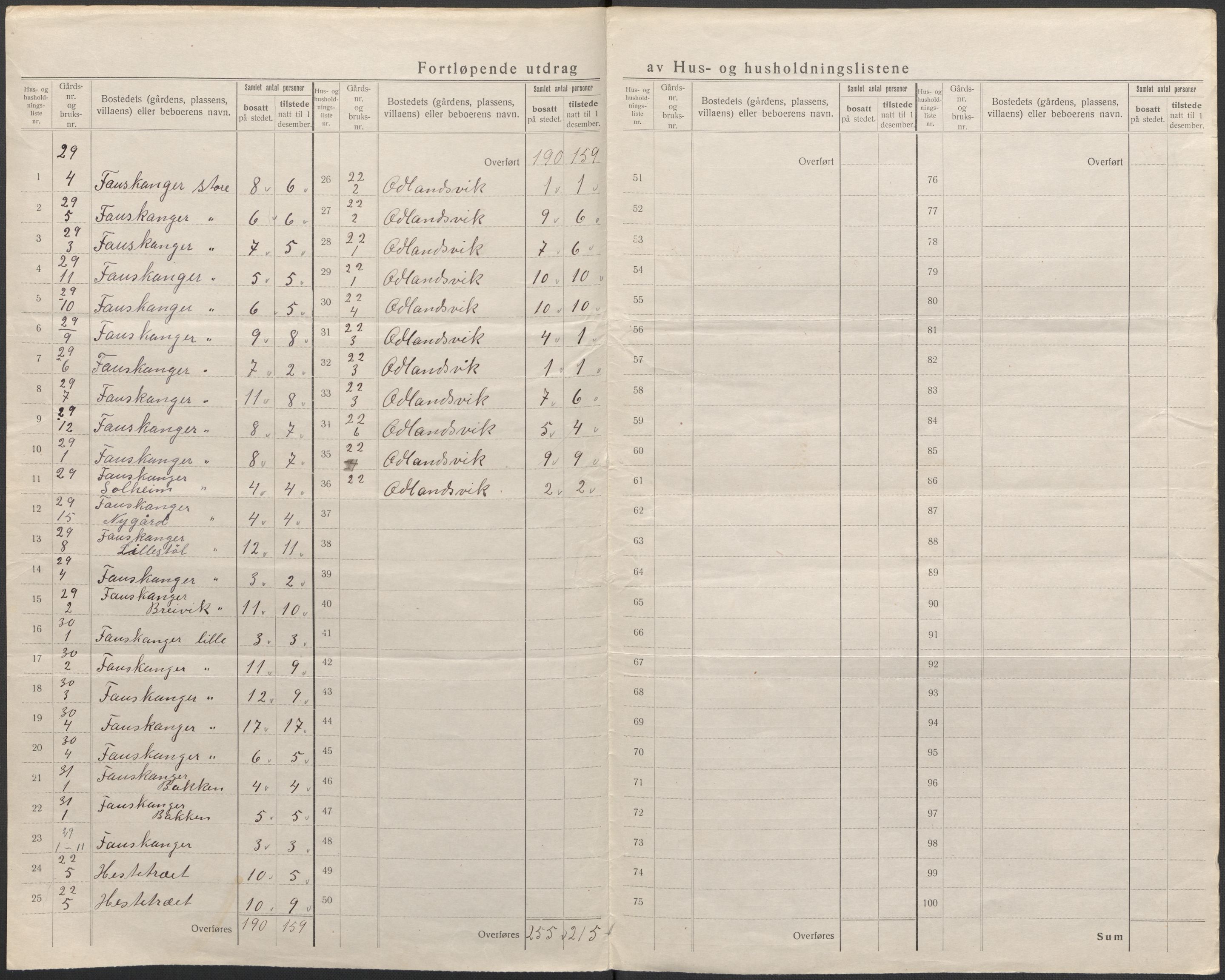 SAB, Folketelling 1920 for 1258 Herdla herred, 1920, s. 22