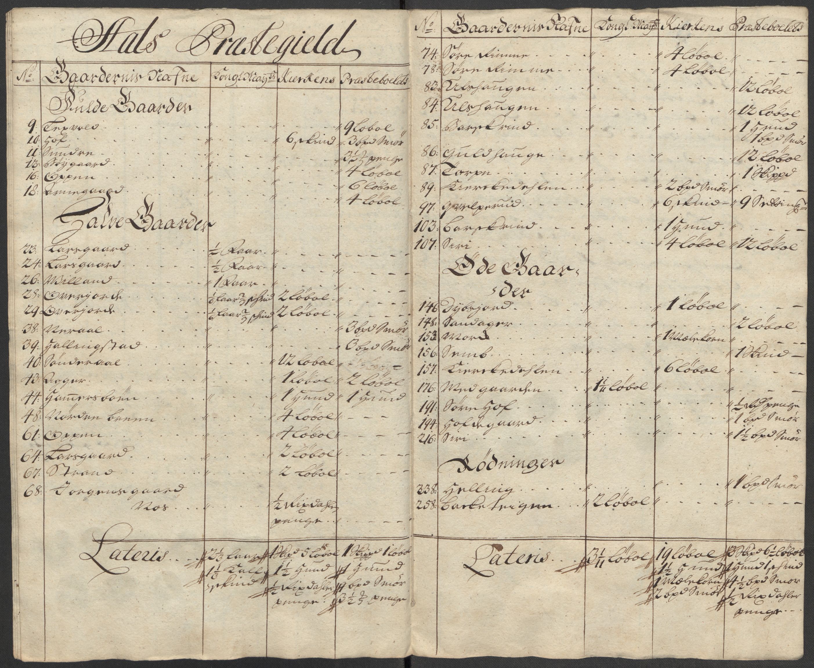 Rentekammeret inntil 1814, Reviderte regnskaper, Fogderegnskap, AV/RA-EA-4092/R23/L1476: Fogderegnskap Ringerike og Hallingdal, 1718, s. 29