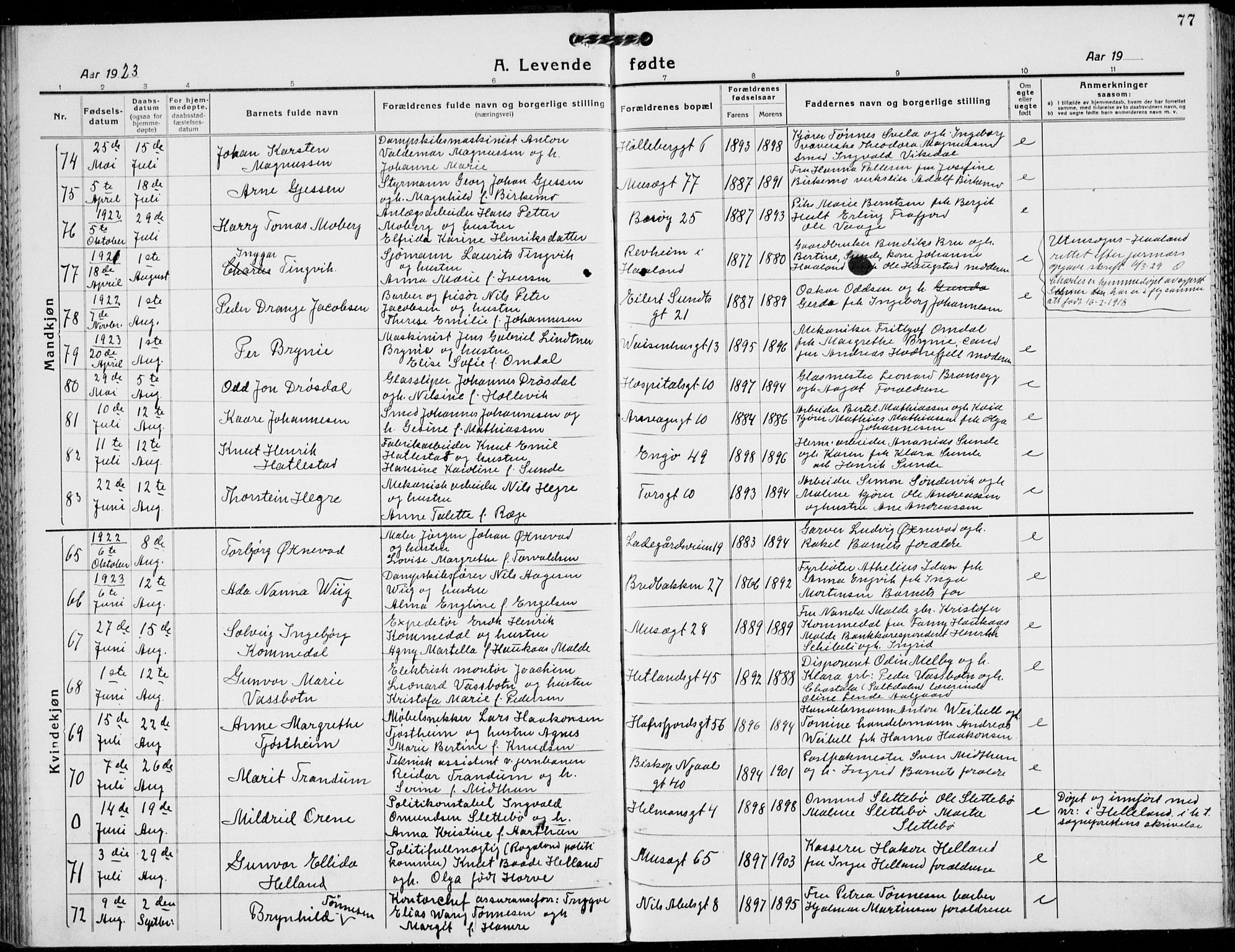 St. Petri sokneprestkontor, AV/SAST-A-101813/001/30/30BB/L0011: Klokkerbok nr. B 11, 1917-1940, s. 77