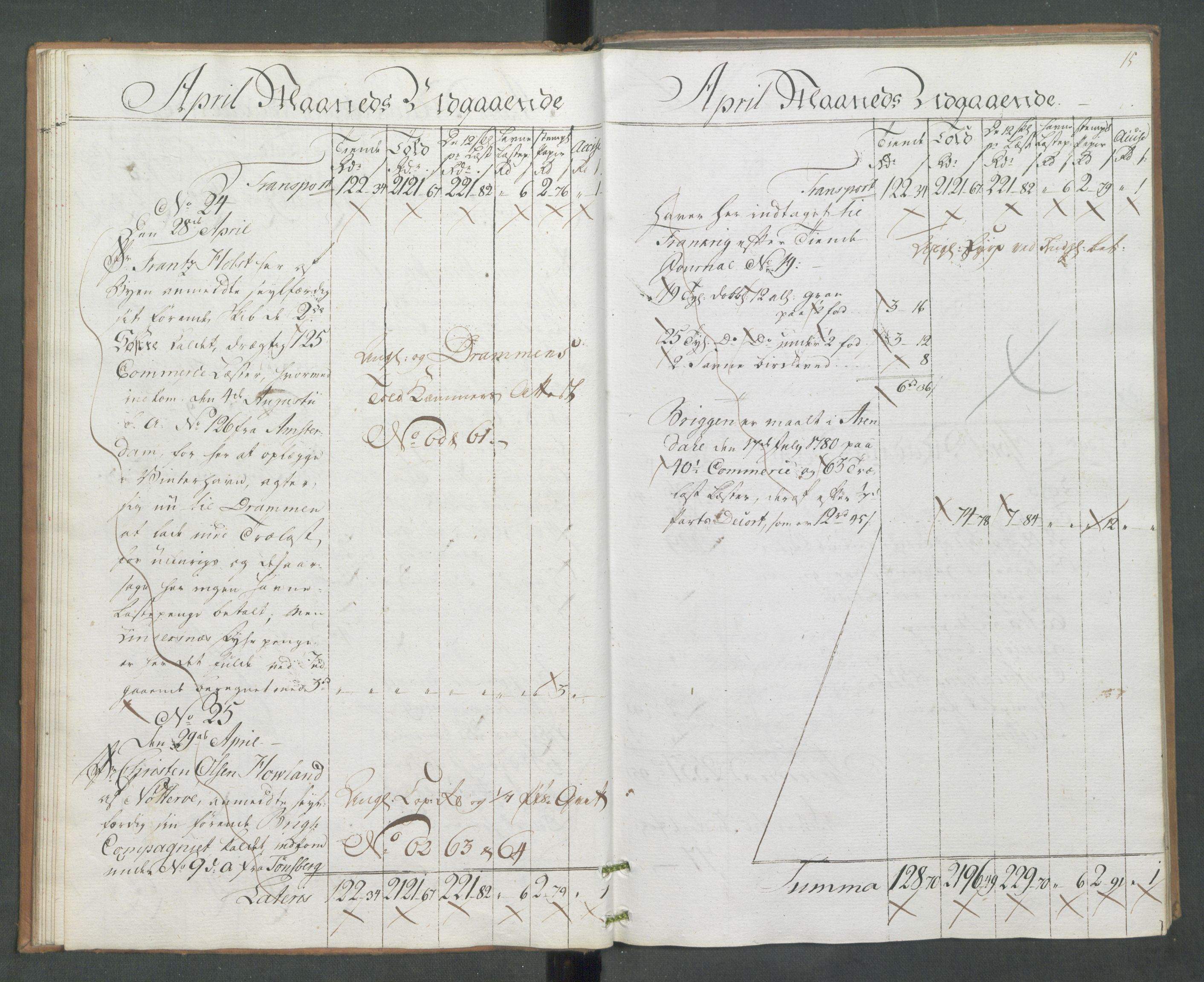 Generaltollkammeret, tollregnskaper, AV/RA-EA-5490/R09/L0079/0001: Tollregnskaper Holmestrand / Utgående hovedtollbok, 1786, s. 14b-15a