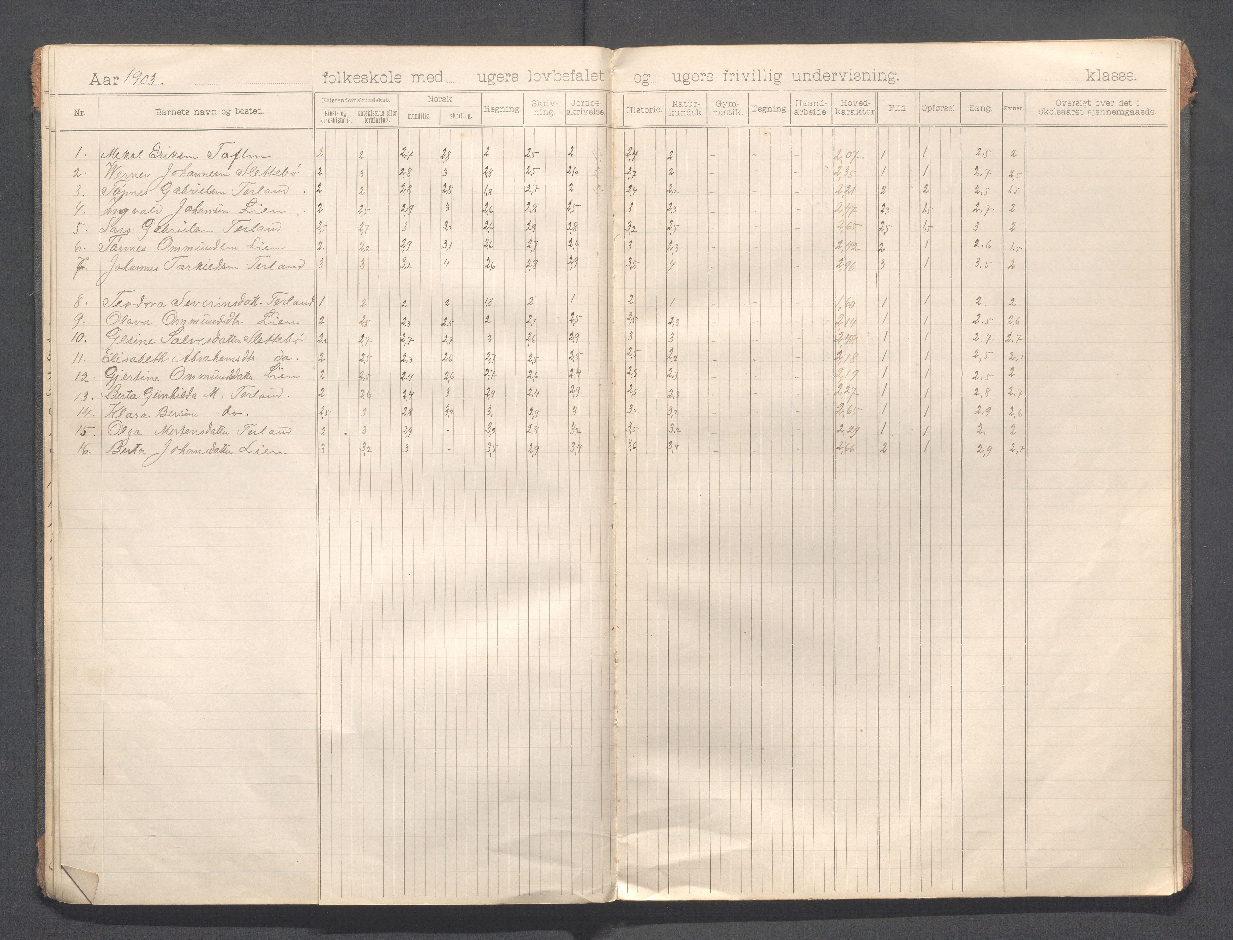 Helleland kommune - Skolekommisjonen/skolestyret, IKAR/K-100486/H/L0013: Skoleprotokoll - Hæstad, Øen,Årrestad,Terland, 1899-1909, s. 22