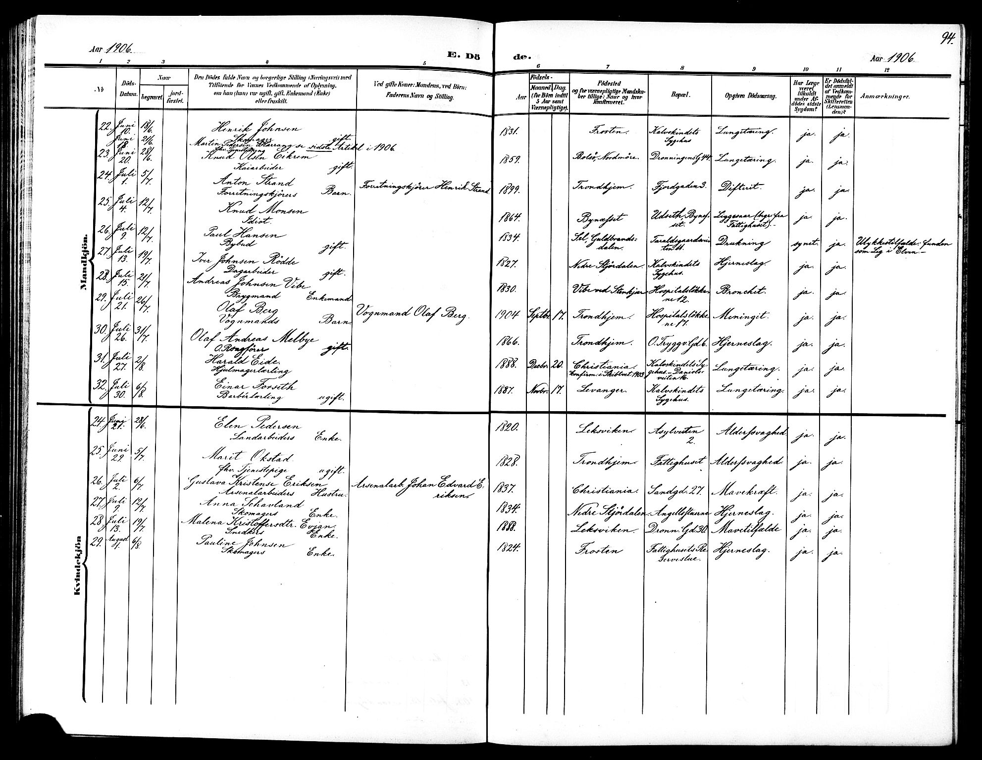 Ministerialprotokoller, klokkerbøker og fødselsregistre - Sør-Trøndelag, AV/SAT-A-1456/602/L0146: Klokkerbok nr. 602C14, 1904-1914, s. 94