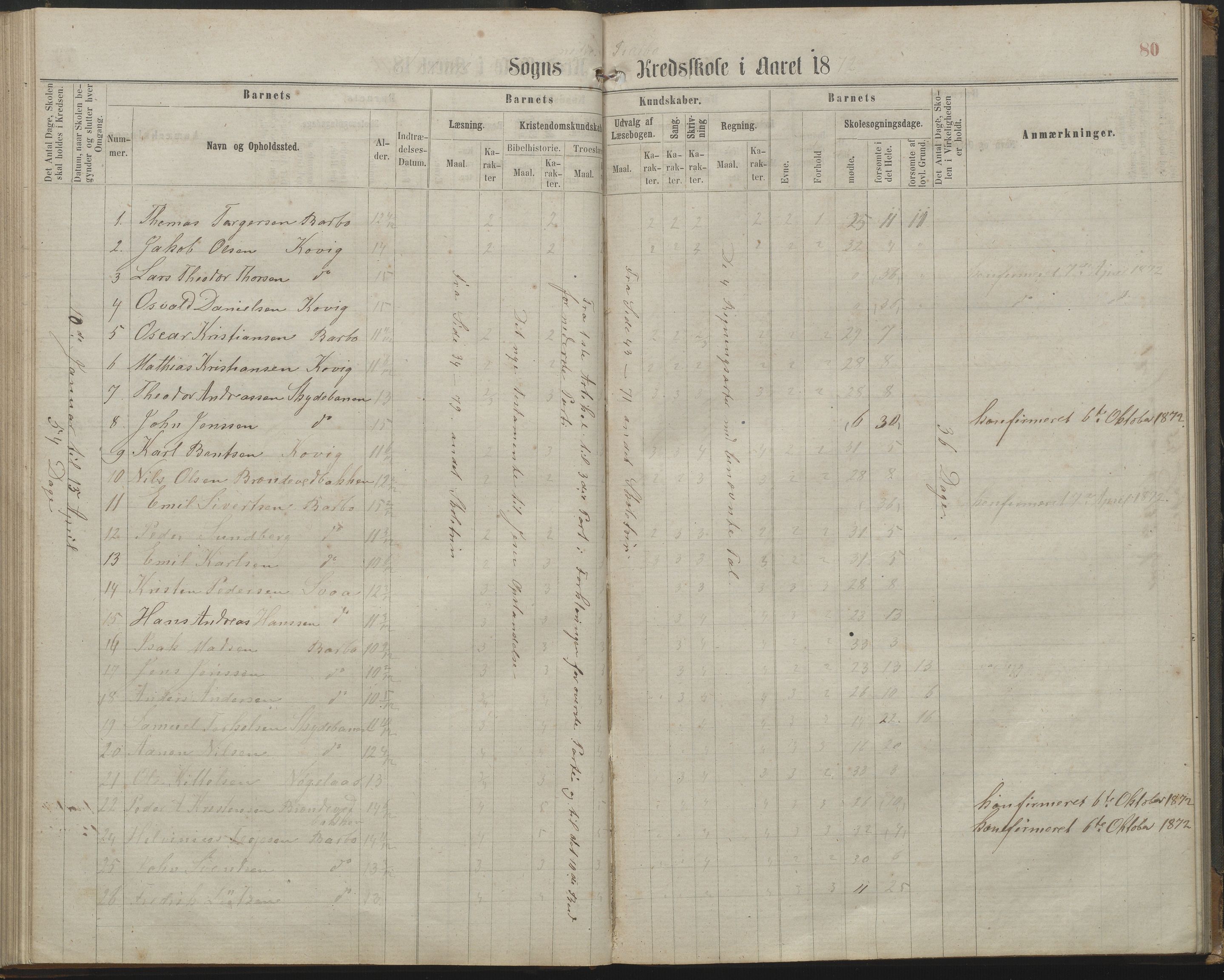 Arendal kommune, Katalog I, AAKS/KA0906-PK-I/07/L0161: Skoleprotokoll for 2. og 3. klasse, 1863-1877, s. 80