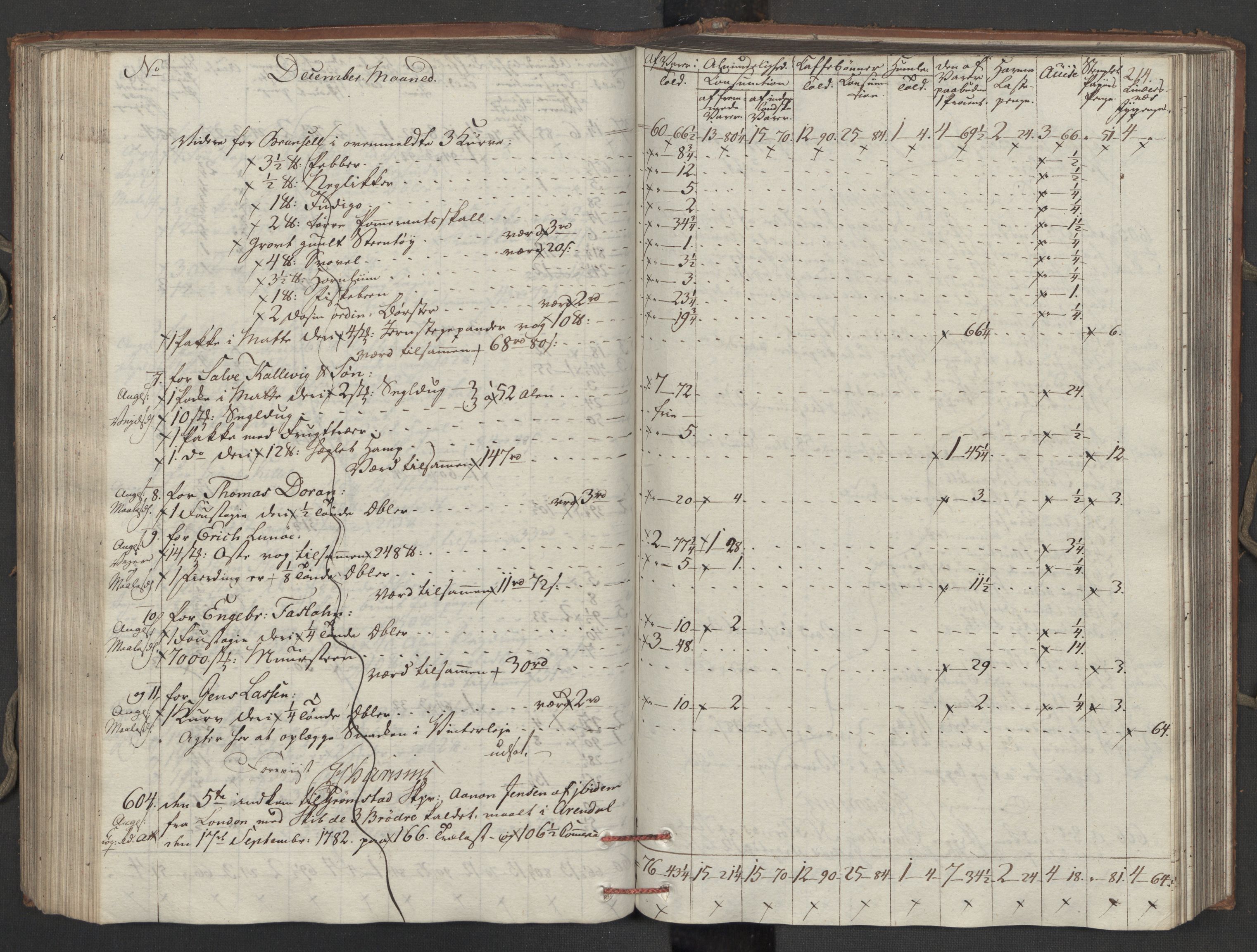 Generaltollkammeret, tollregnskaper, AV/RA-EA-5490/R15/L0121/0001: Tollregnskaper Arendal / Inngående tollbok, 1794, s. 213b-214a