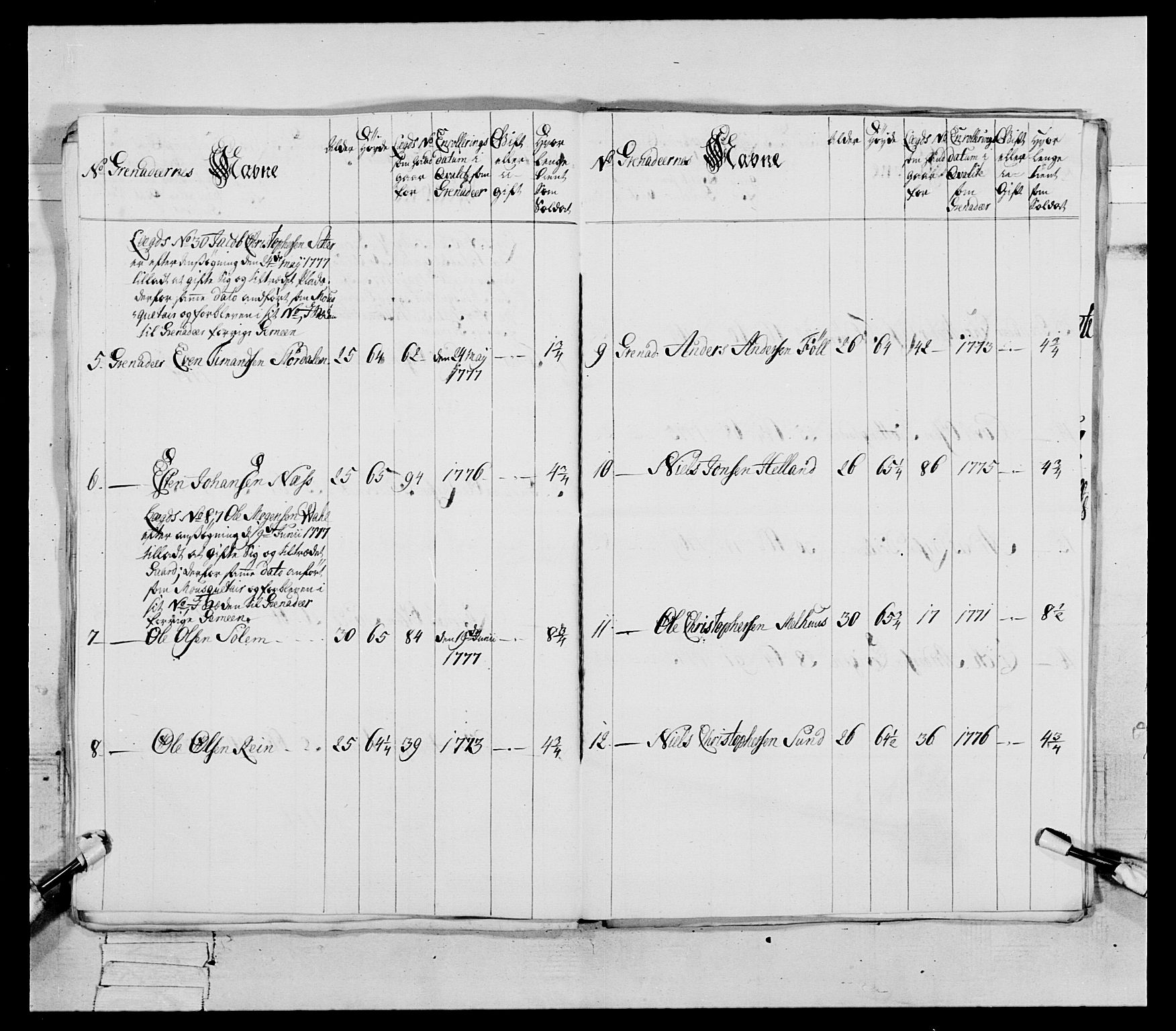 Generalitets- og kommissariatskollegiet, Det kongelige norske kommissariatskollegium, AV/RA-EA-5420/E/Eh/L0086: 3. Trondheimske nasjonale infanteriregiment, 1776-1779, s. 139