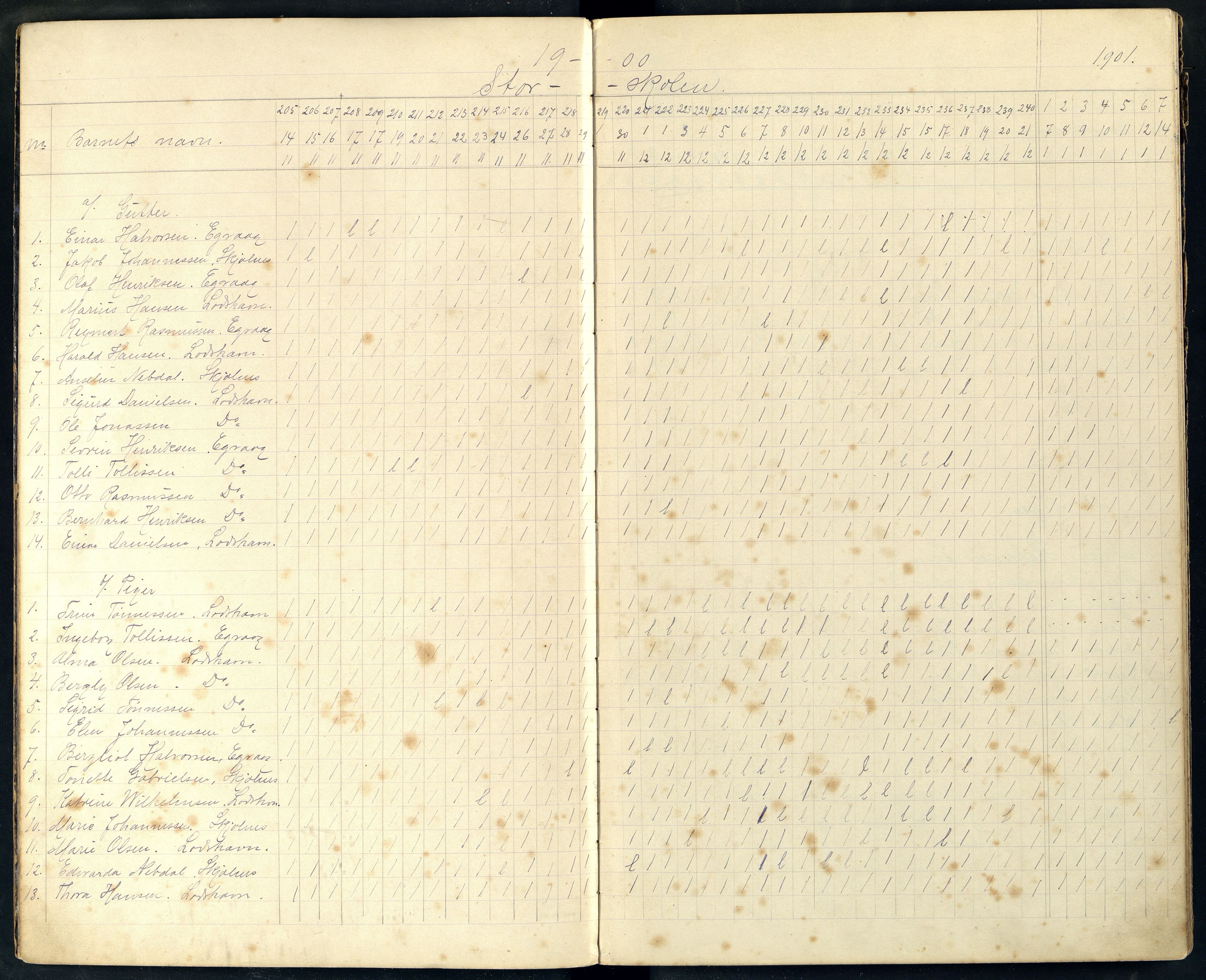 Lista kommune - Eikvåg Skole, ARKSOR/1003LI551/I/L0005: Dagbok, 1900-1908