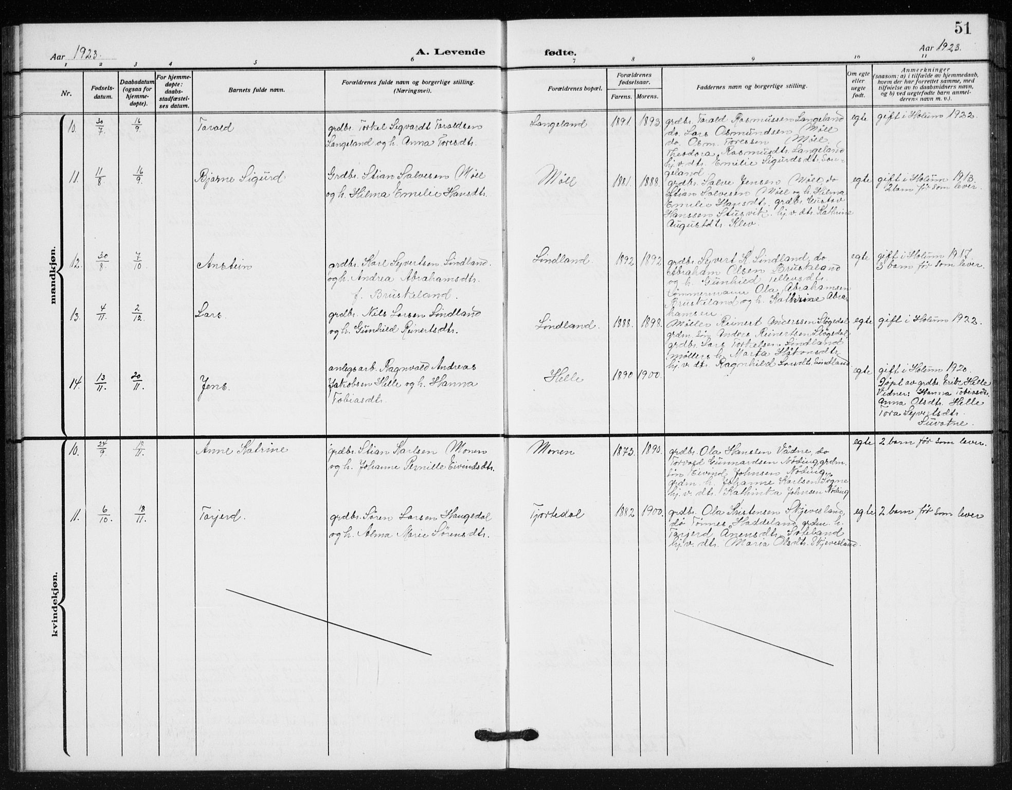 Holum sokneprestkontor, AV/SAK-1111-0022/F/Fb/Fba/L0006: Klokkerbok nr. B 6, 1910-1936, s. 51