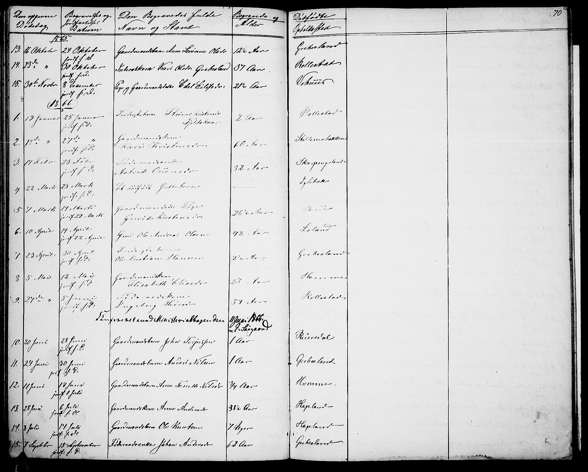 Vennesla sokneprestkontor, AV/SAK-1111-0045/Fb/Fbc/L0002: Klokkerbok nr. B 2, 1858-1894, s. 70