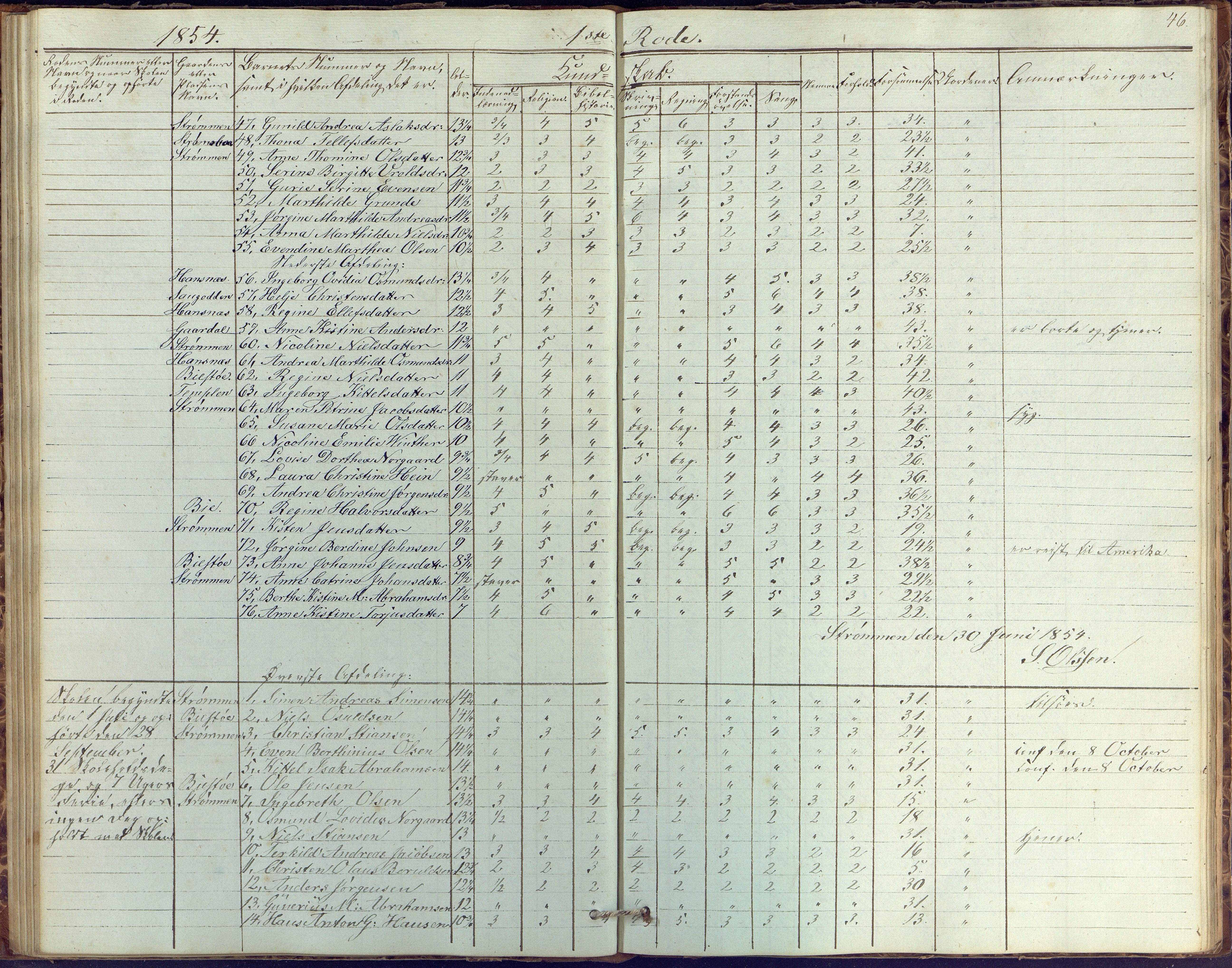 Øyestad kommune frem til 1979, AAKS/KA0920-PK/06/06G/L0001: Skolejournal, 1847-1861, s. 46