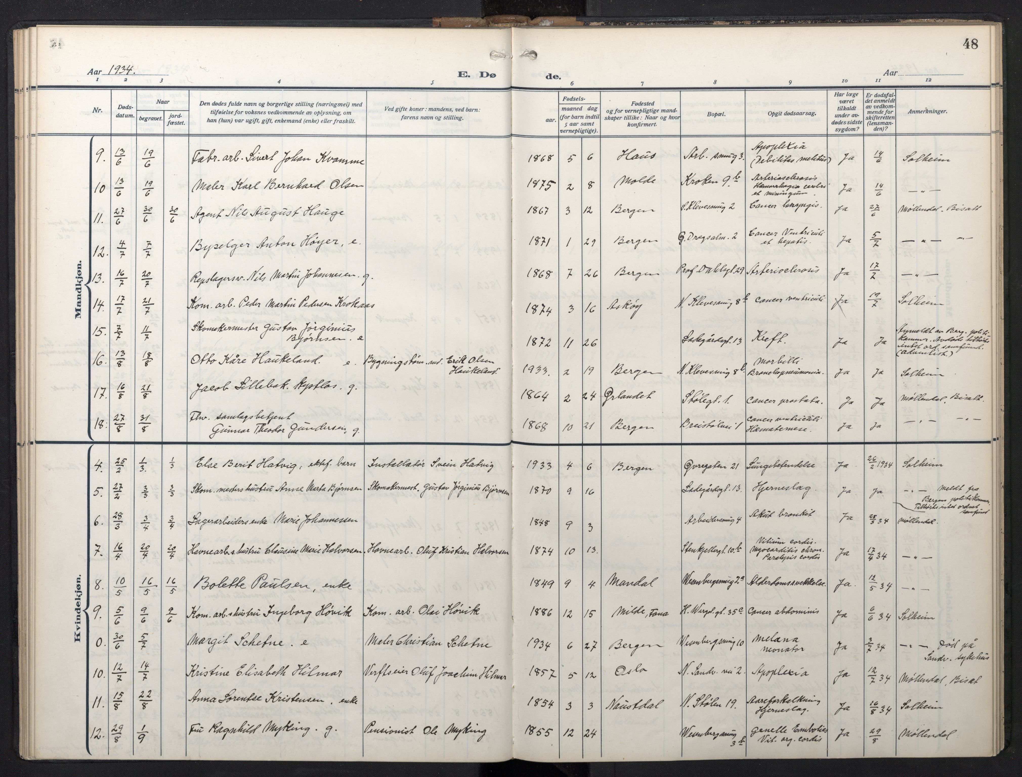 Mariakirken Sokneprestembete, AV/SAB-A-76901/H/Hab/L0013: Klokkerbok nr. A 13, 1914-1953, s. 47b-48a