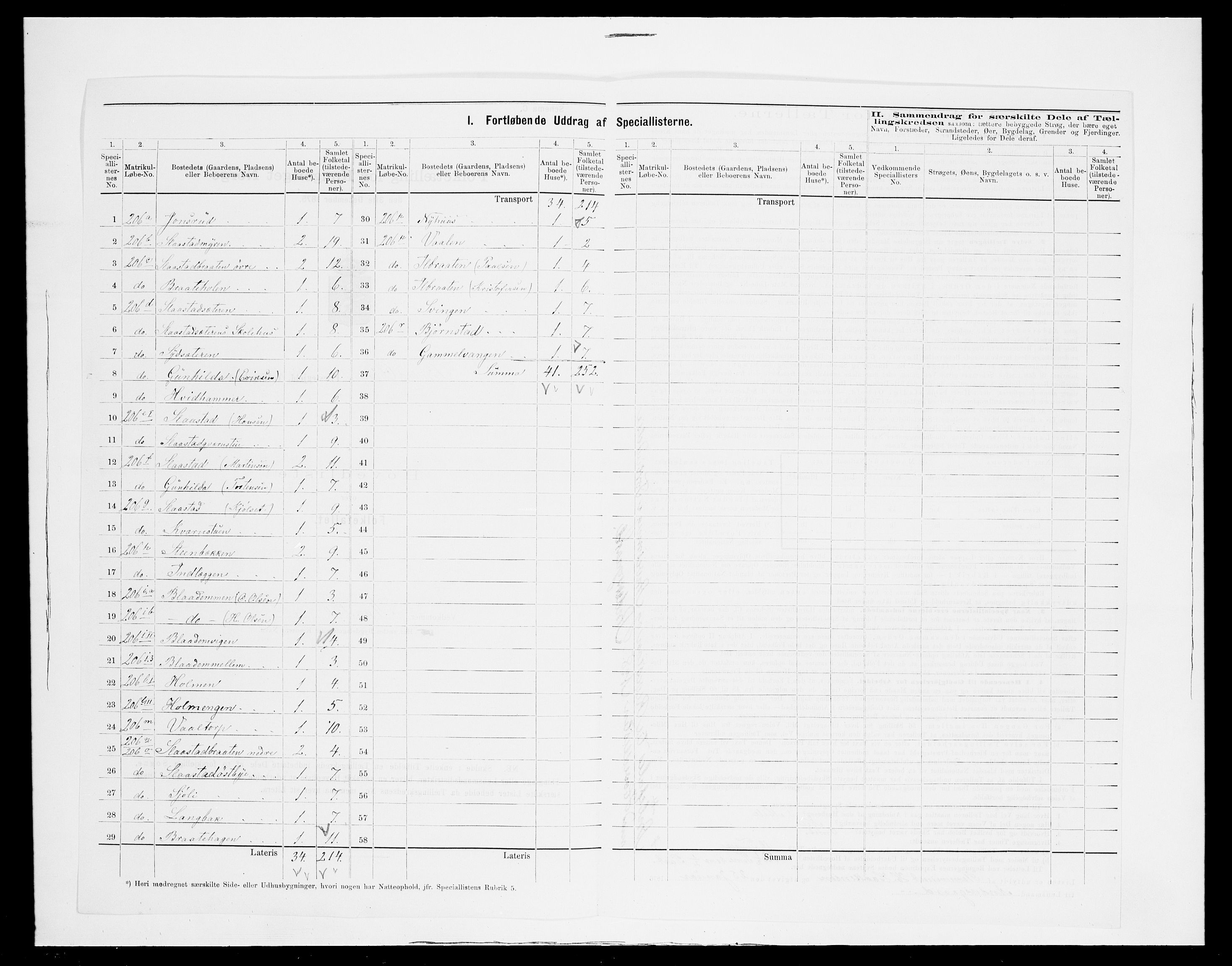 SAH, Folketelling 1875 for 0419P Sør-Odal prestegjeld, 1875, s. 42