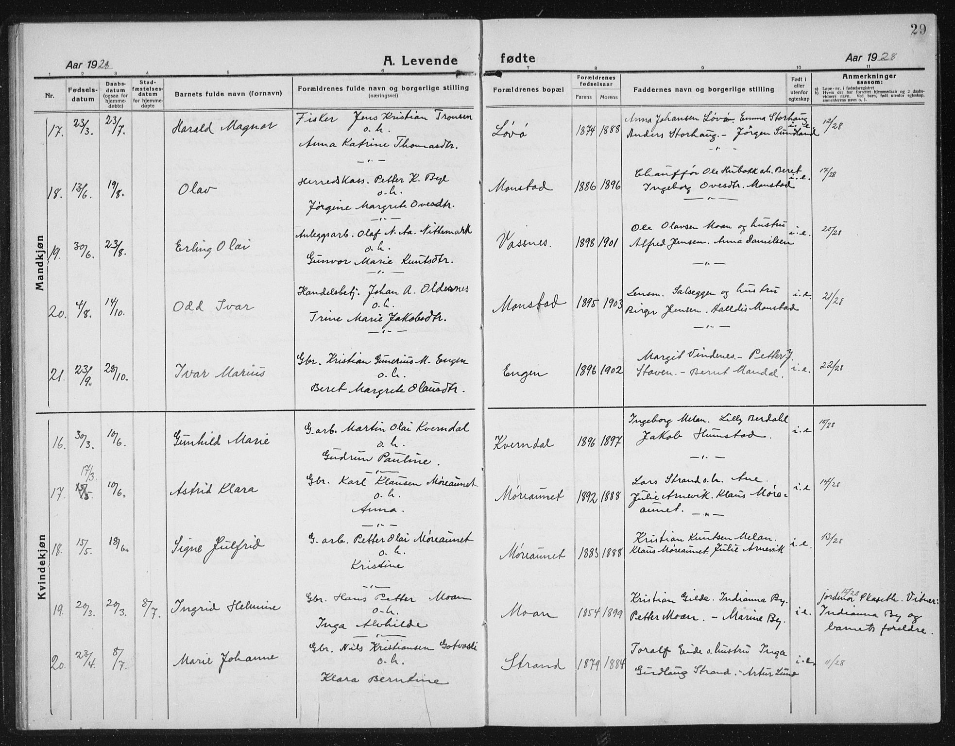 Ministerialprotokoller, klokkerbøker og fødselsregistre - Sør-Trøndelag, AV/SAT-A-1456/655/L0689: Klokkerbok nr. 655C05, 1922-1936, s. 29