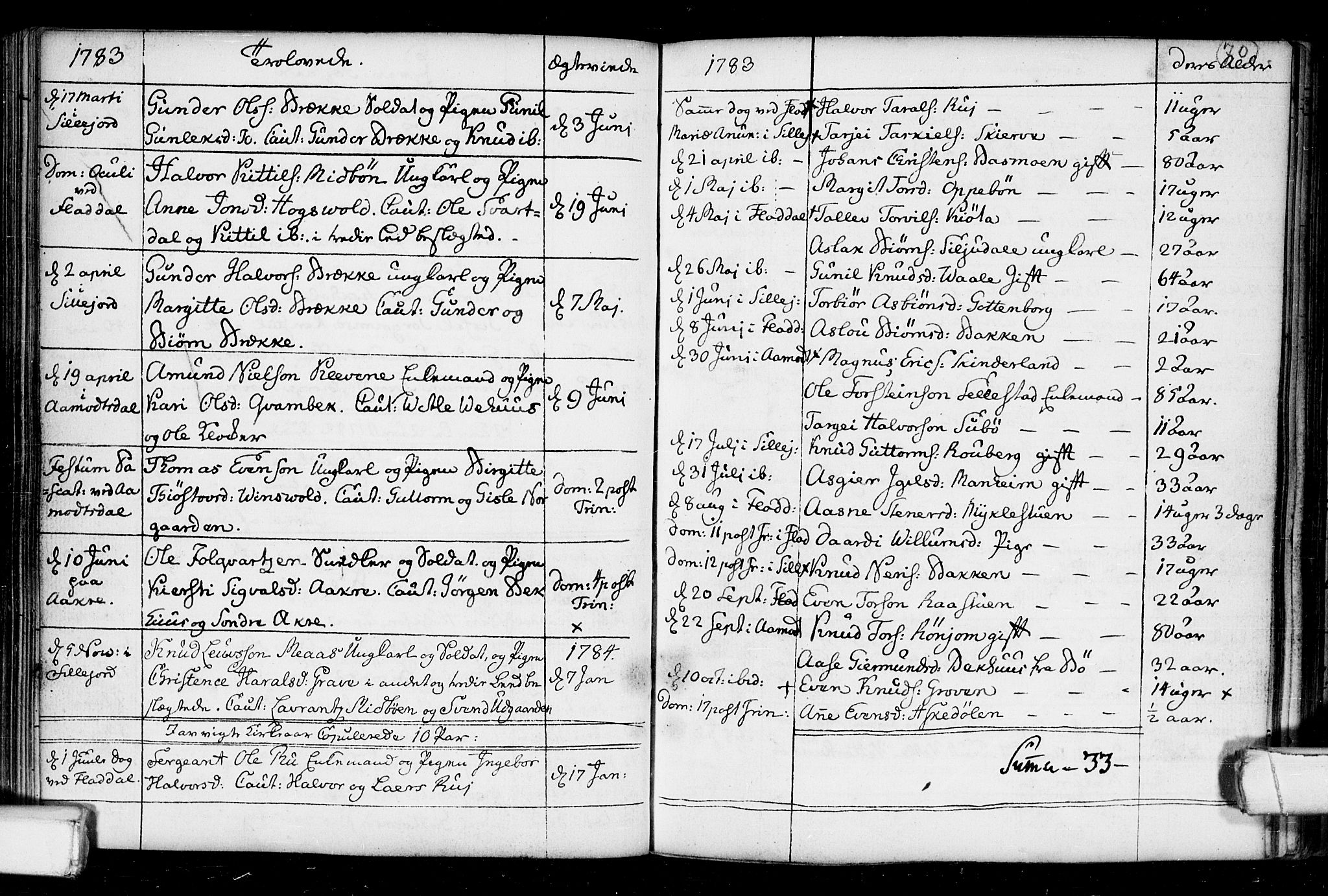 Seljord kirkebøker, AV/SAKO-A-20/F/Fa/L0008: Ministerialbok nr. I 8, 1755-1814, s. 70