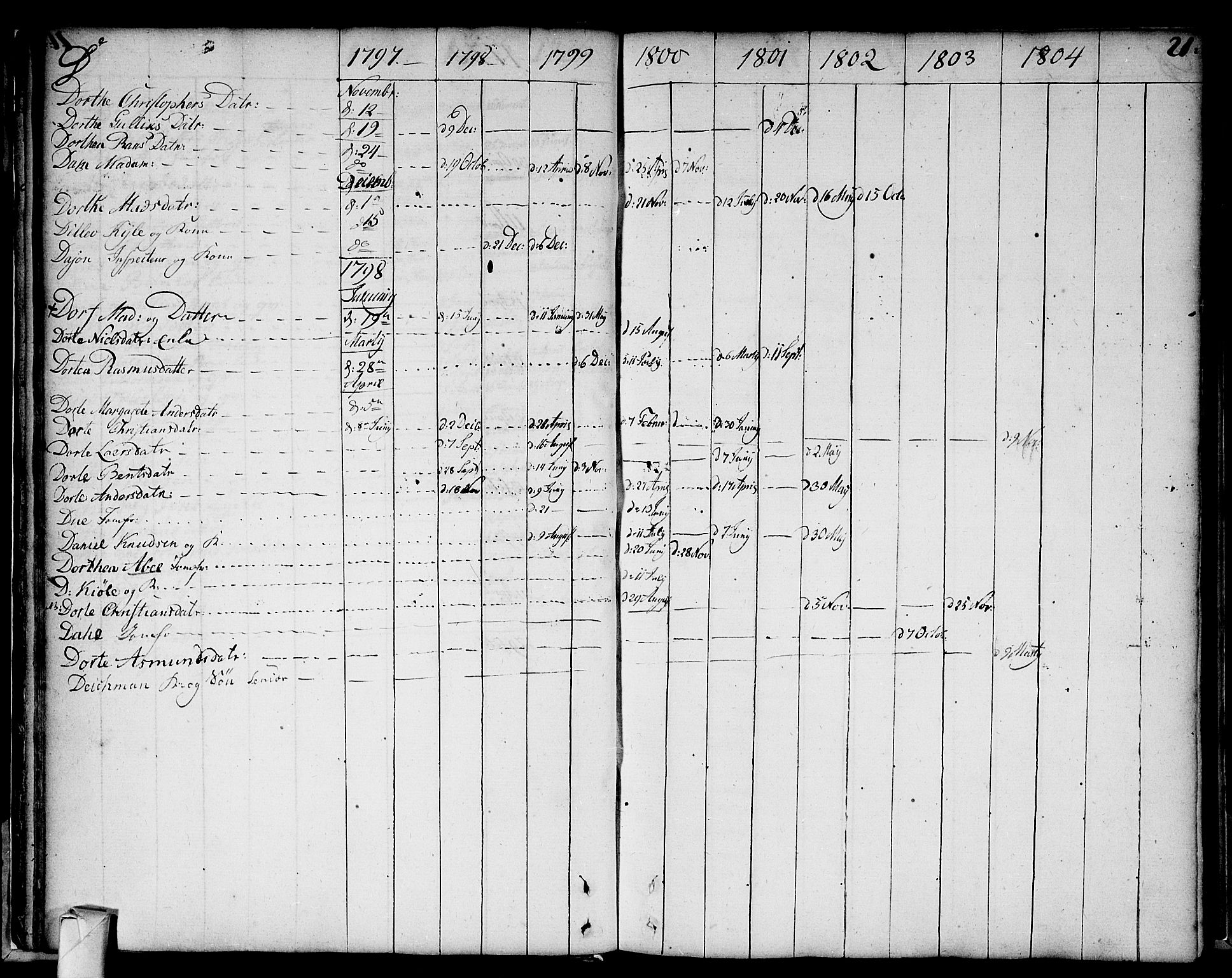 Strømsø kirkebøker, AV/SAKO-A-246/F/Fa/L0002: Ministerialbok nr. I 2, 1726-1727, s. 21
