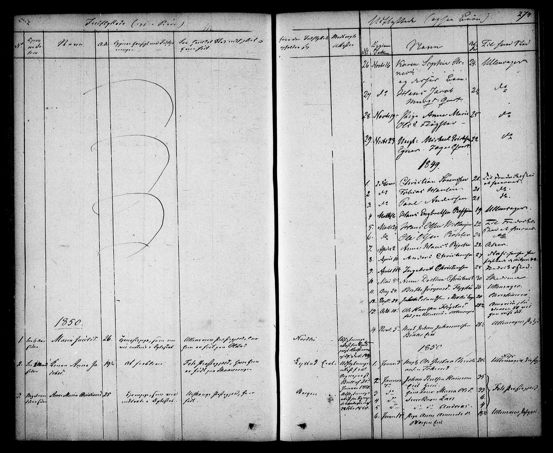 Sørum prestekontor Kirkebøker, SAO/A-10303/F/Fa/L0005: Ministerialbok nr. I 5, 1846-1863, s. 274