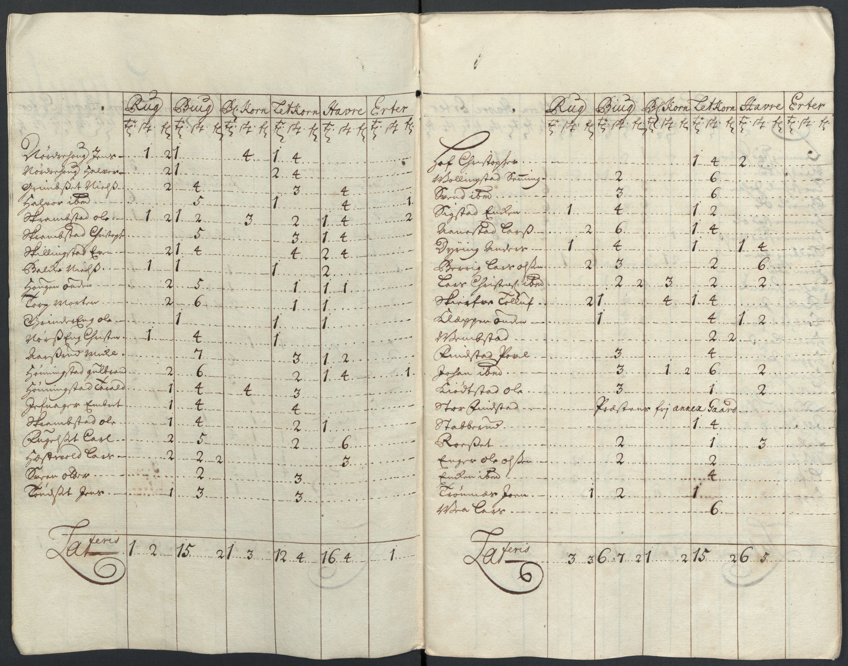 Rentekammeret inntil 1814, Reviderte regnskaper, Fogderegnskap, AV/RA-EA-4092/R16/L1046: Fogderegnskap Hedmark, 1710, s. 43