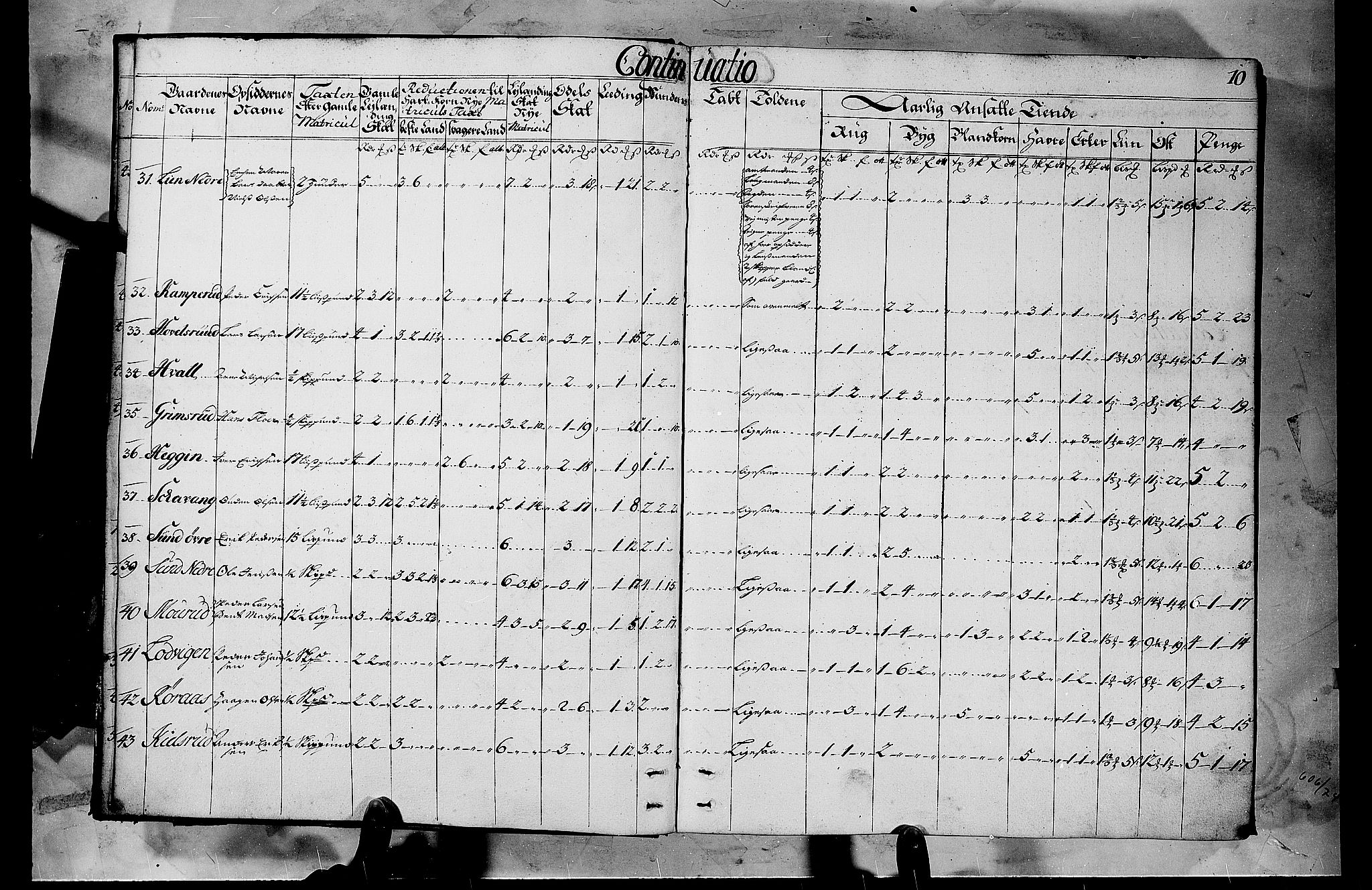 Rentekammeret inntil 1814, Realistisk ordnet avdeling, AV/RA-EA-4070/N/Nb/Nbf/L0103b: Hedmark matrikkelprotokoll, 1723, s. 9b-10a