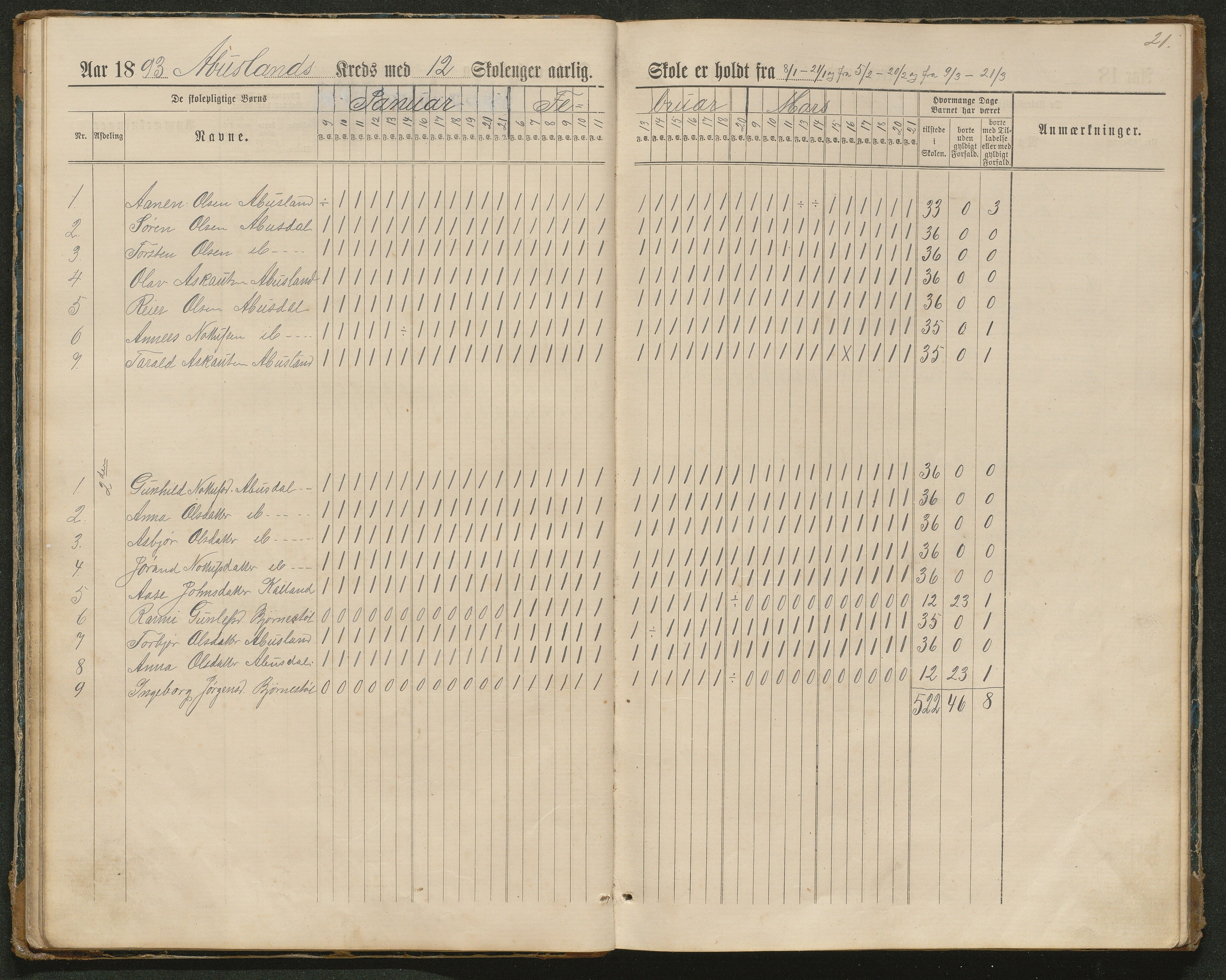 Hornnes kommune, Tønnesvold, Abusland skolekretser, AAKS/KA0936-550g/F1/L0003: Dagbok Abusland, Tønnesland, 1884-1900, s. 21