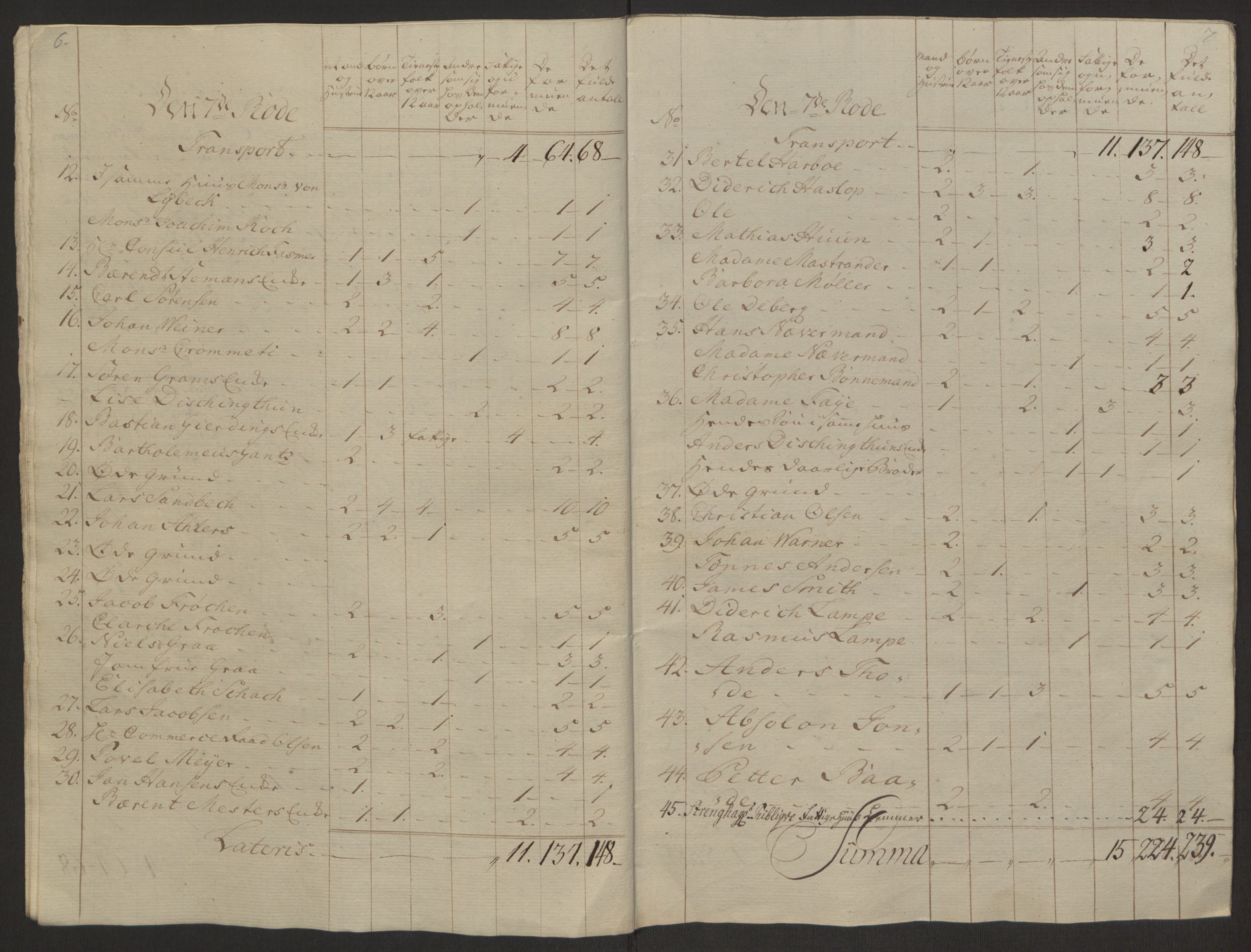 Rentekammeret inntil 1814, Reviderte regnskaper, Byregnskaper, AV/RA-EA-4066/R/Rp/L0366/0001: [P20] Kontribusjonsregnskap / Ekstraskatt, 1763, s. 74