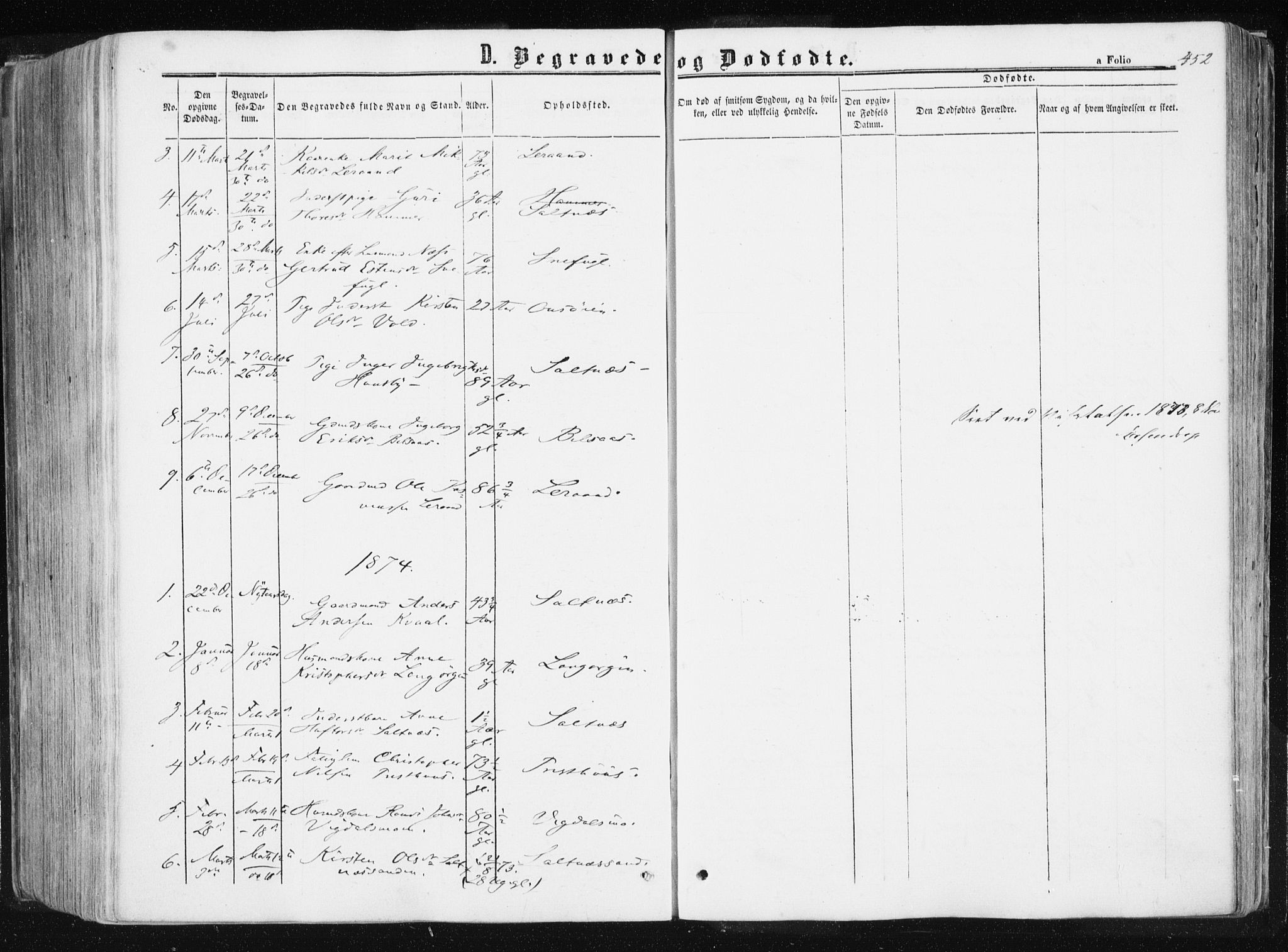 Ministerialprotokoller, klokkerbøker og fødselsregistre - Sør-Trøndelag, SAT/A-1456/612/L0377: Ministerialbok nr. 612A09, 1859-1877, s. 452