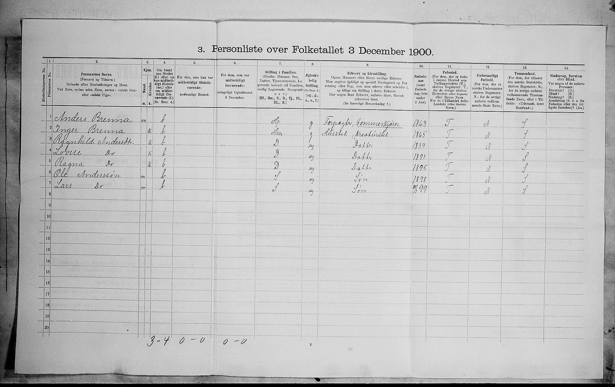 SAH, Folketelling 1900 for 0540 Sør-Aurdal herred, 1900, s. 1275