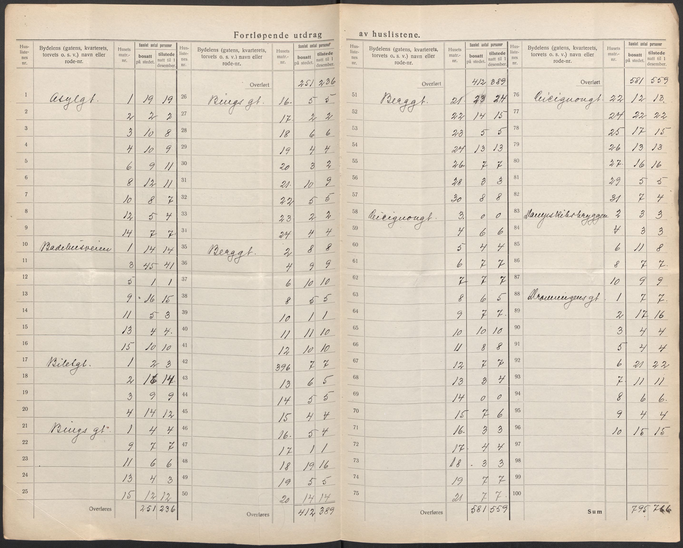 SAO, Folketelling 1920 for 0103 Fredrikstad kjøpstad, 1920, s. 21