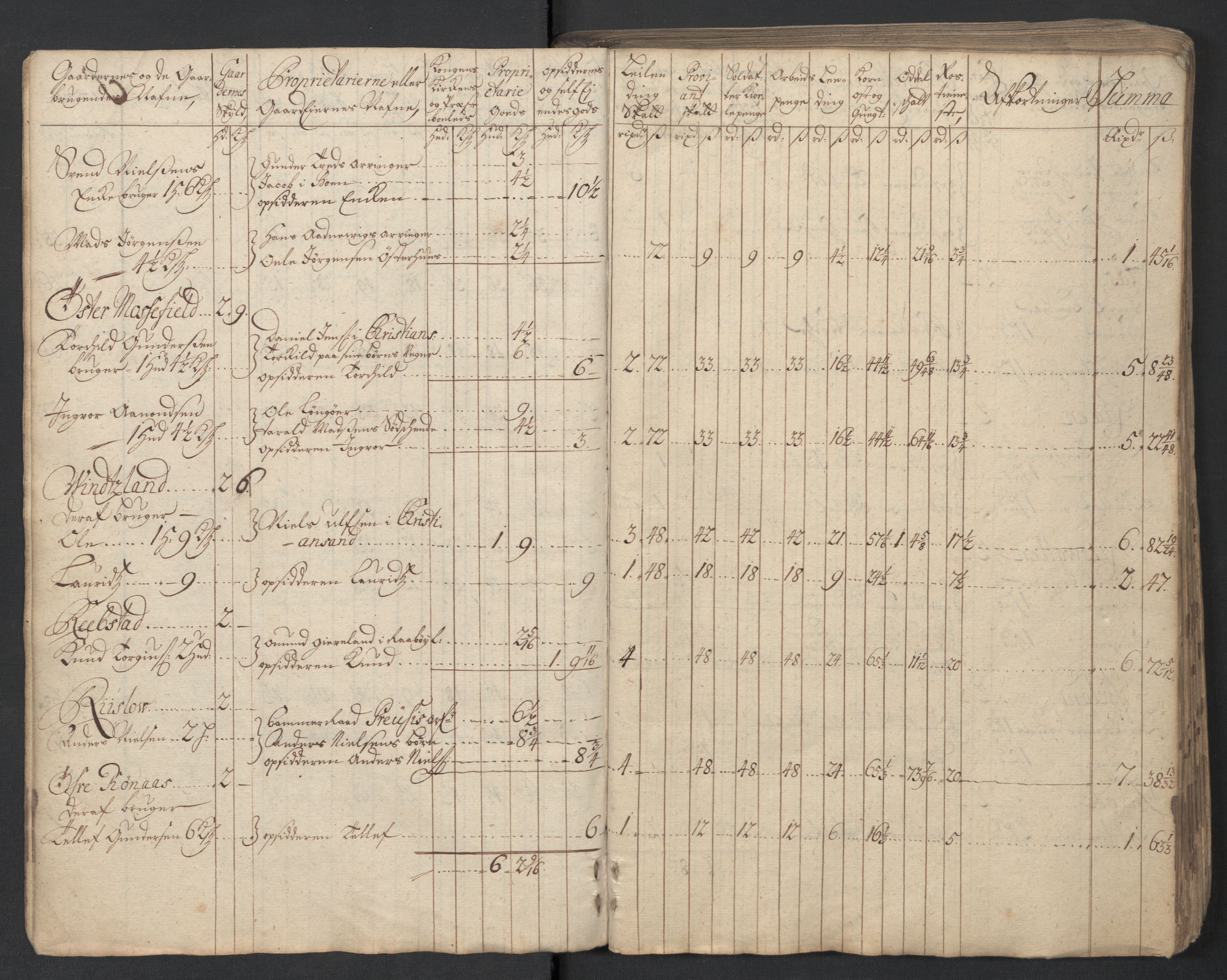 Rentekammeret inntil 1814, Reviderte regnskaper, Fogderegnskap, AV/RA-EA-4092/R39/L2324: Fogderegnskap Nedenes, 1715, s. 13