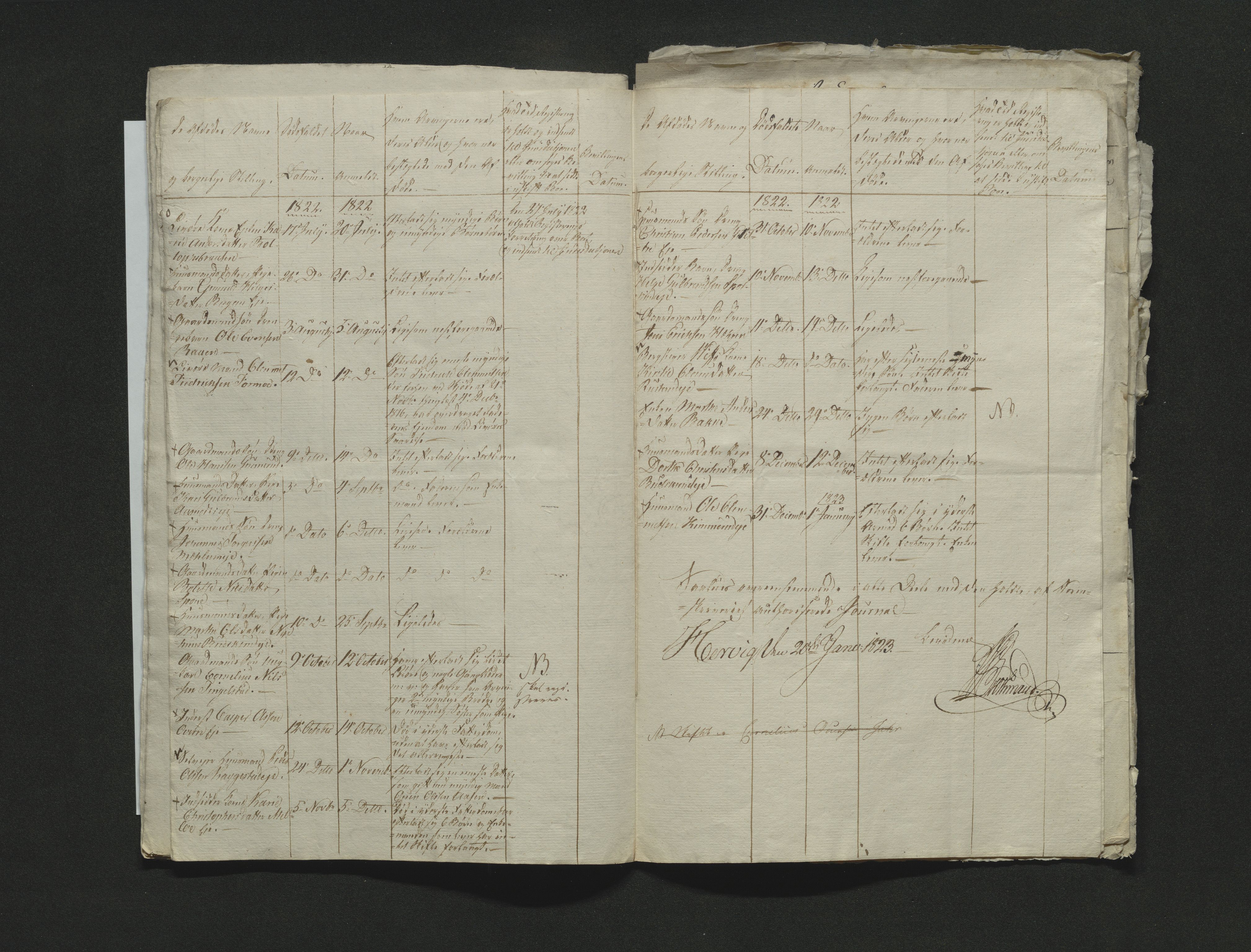 Eiker, Modum og Sigdal sorenskriveri, AV/SAKO-A-123/H/Ha/Hab/L0001: Dødsfallsmeldinger, 1812-1822, s. 308