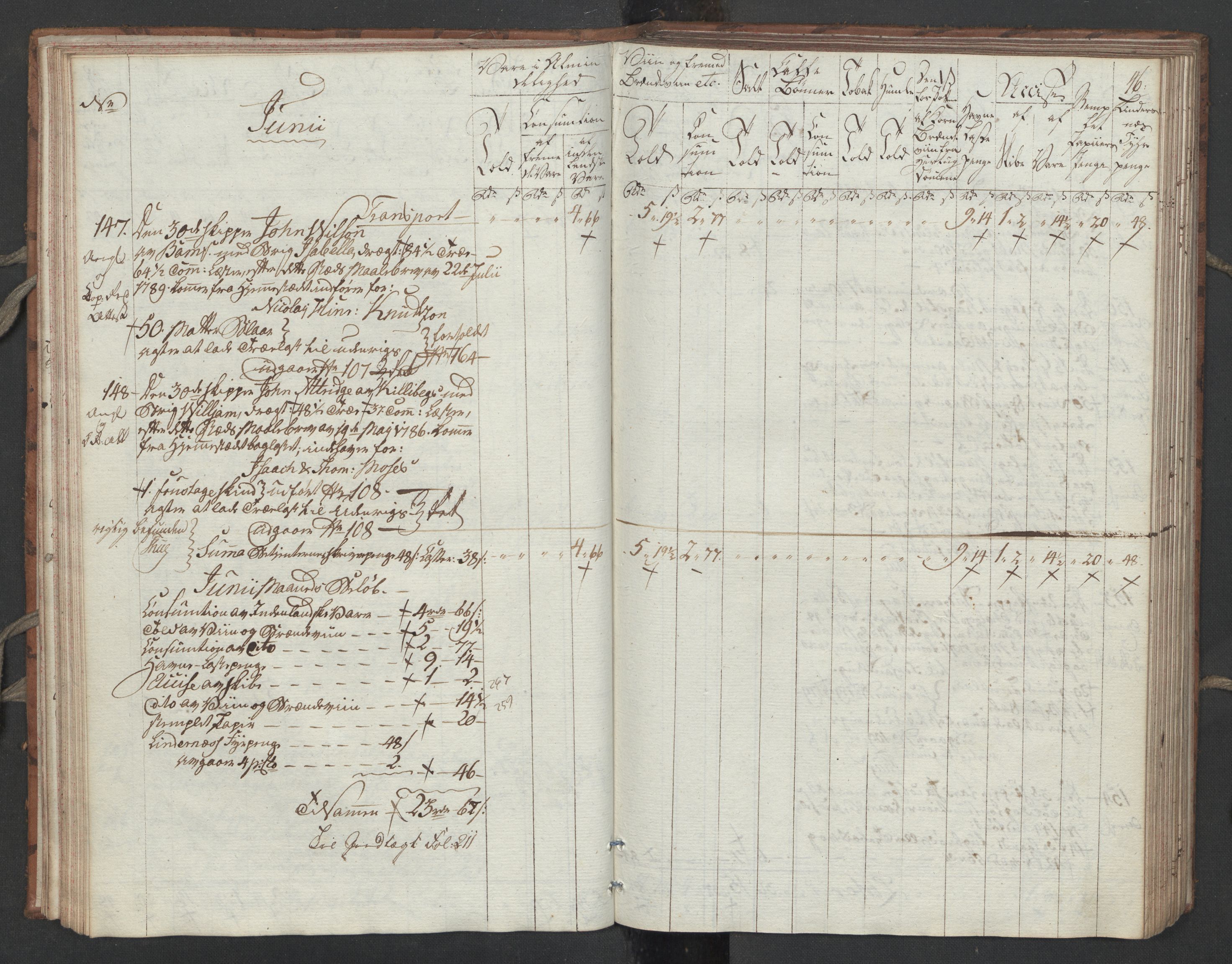 Generaltollkammeret, tollregnskaper, RA/EA-5490/R32/L0051/0001: Tollregnskaper Kristiansund / Tollbok, 1794, s. 45b-46a
