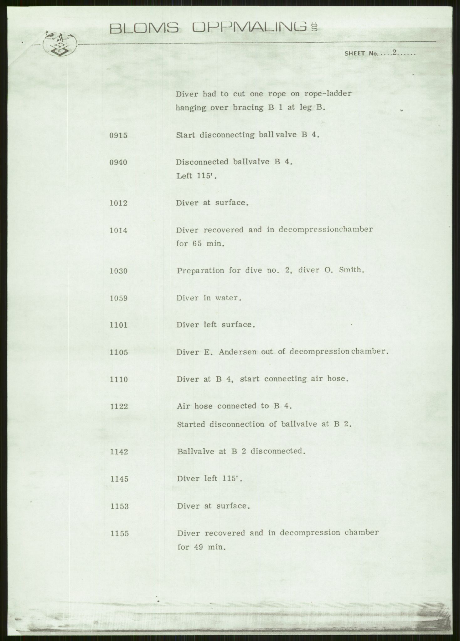 Justisdepartementet, Granskningskommisjonen ved Alexander Kielland-ulykken 27.3.1980, AV/RA-S-1165/D/L0006: A Alexander L. Kielland (Doku.liste + A3-A6, A11-A13, A18-A20-A21, A23, A31 av 31)/Dykkerjournaler, 1980-1981, s. 222