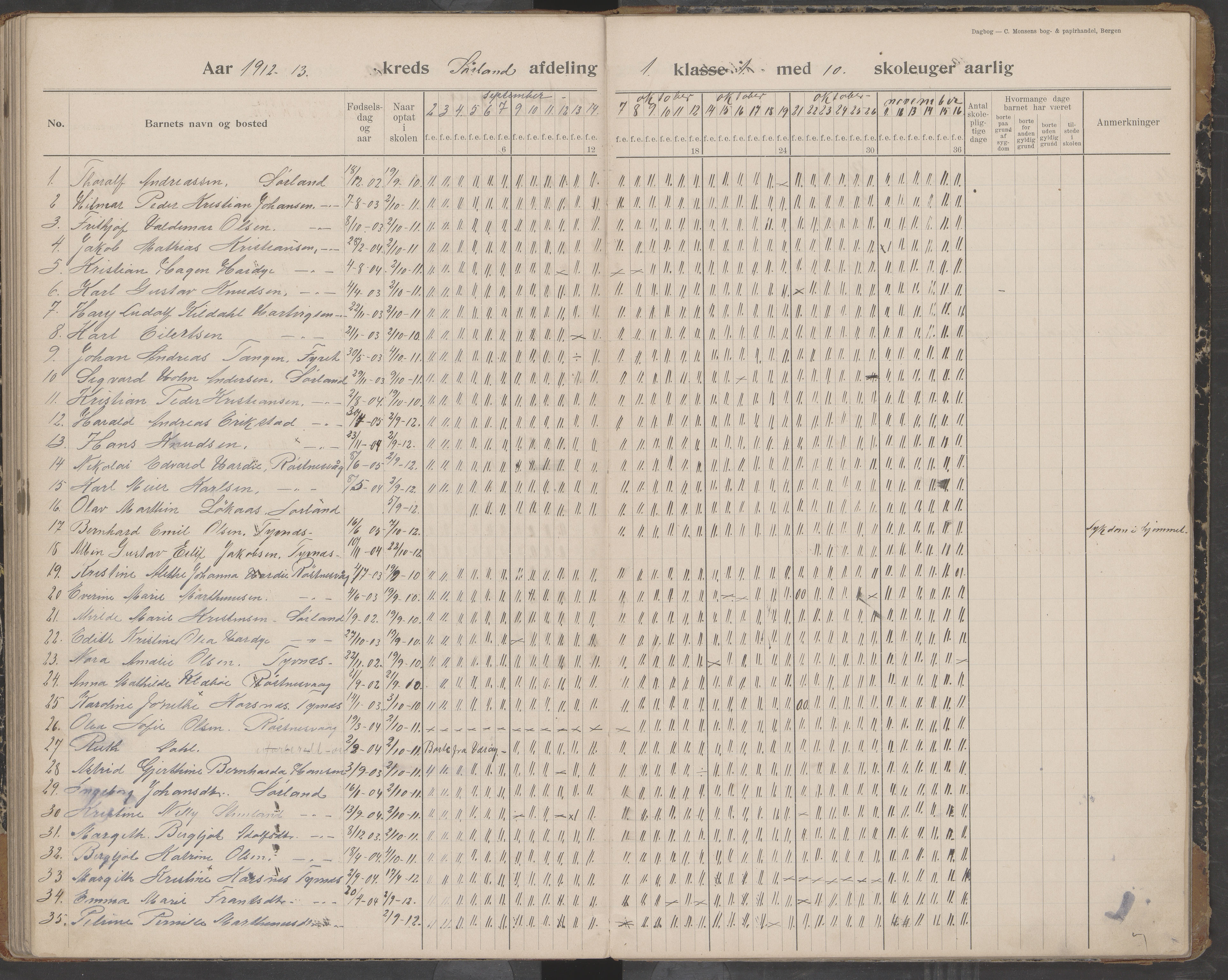 Værøy kommune. Sørland, Mostad og Røst skolekrets, AIN/K-18570.510.01/442/L0001: Karakterprotokoll, 1901-1920