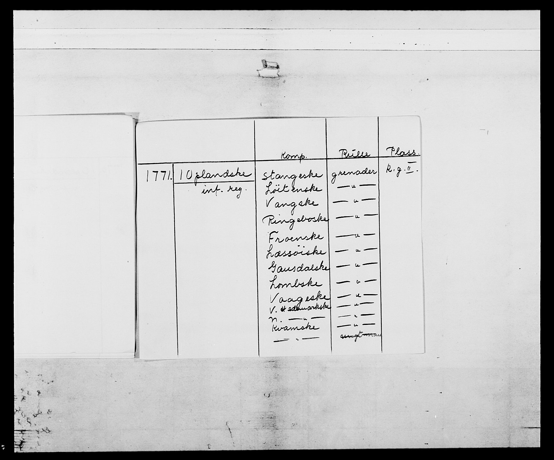 Generalitets- og kommissariatskollegiet, Det kongelige norske kommissariatskollegium, AV/RA-EA-5420/E/Eh/L0057: 1. Opplandske nasjonale infanteriregiment, 1769-1771, s. 5