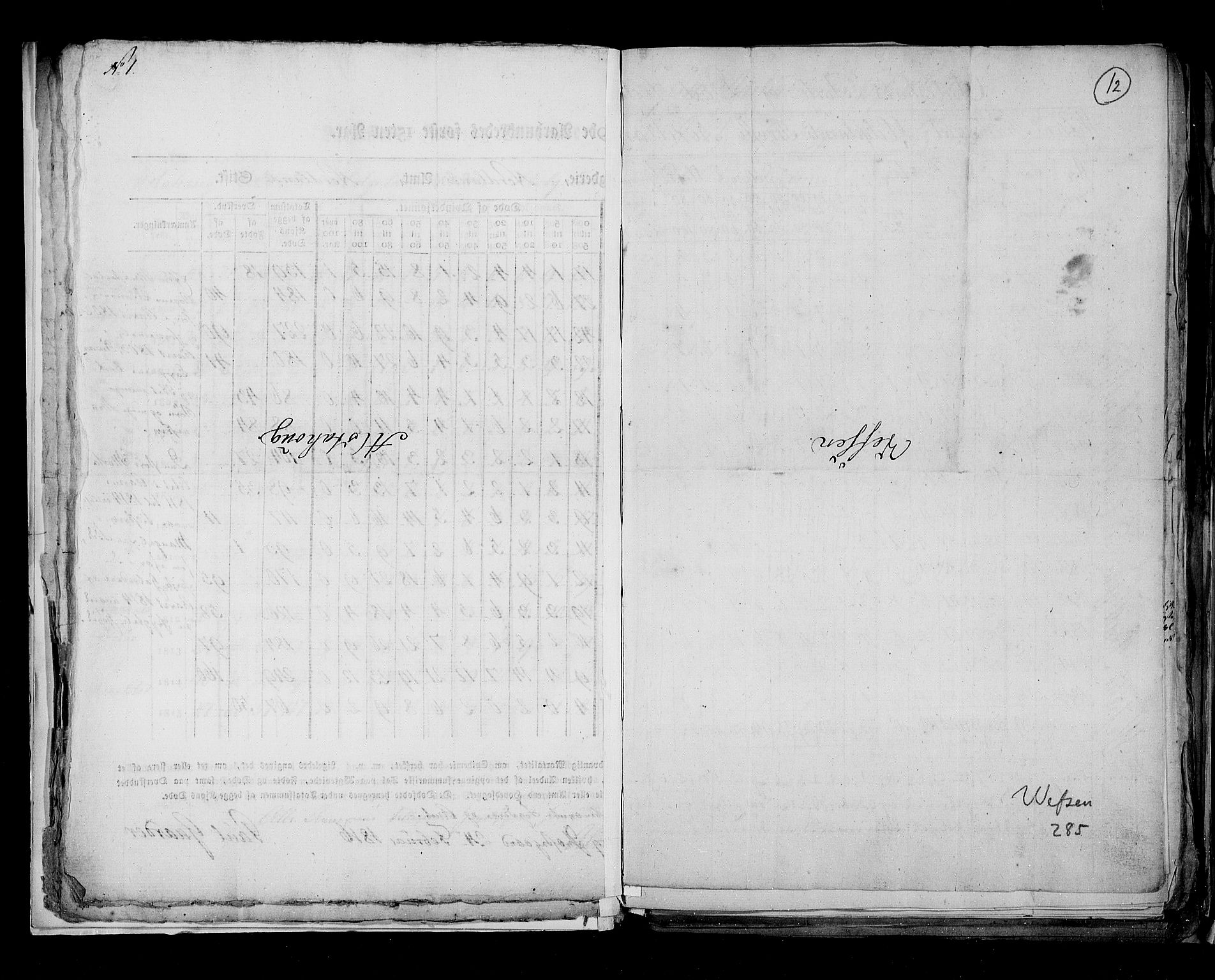 RA, Folketellingen 1815, bind 8: Folkemengdens bevegelse i Tromsø stift og byene, 1815, s. 12