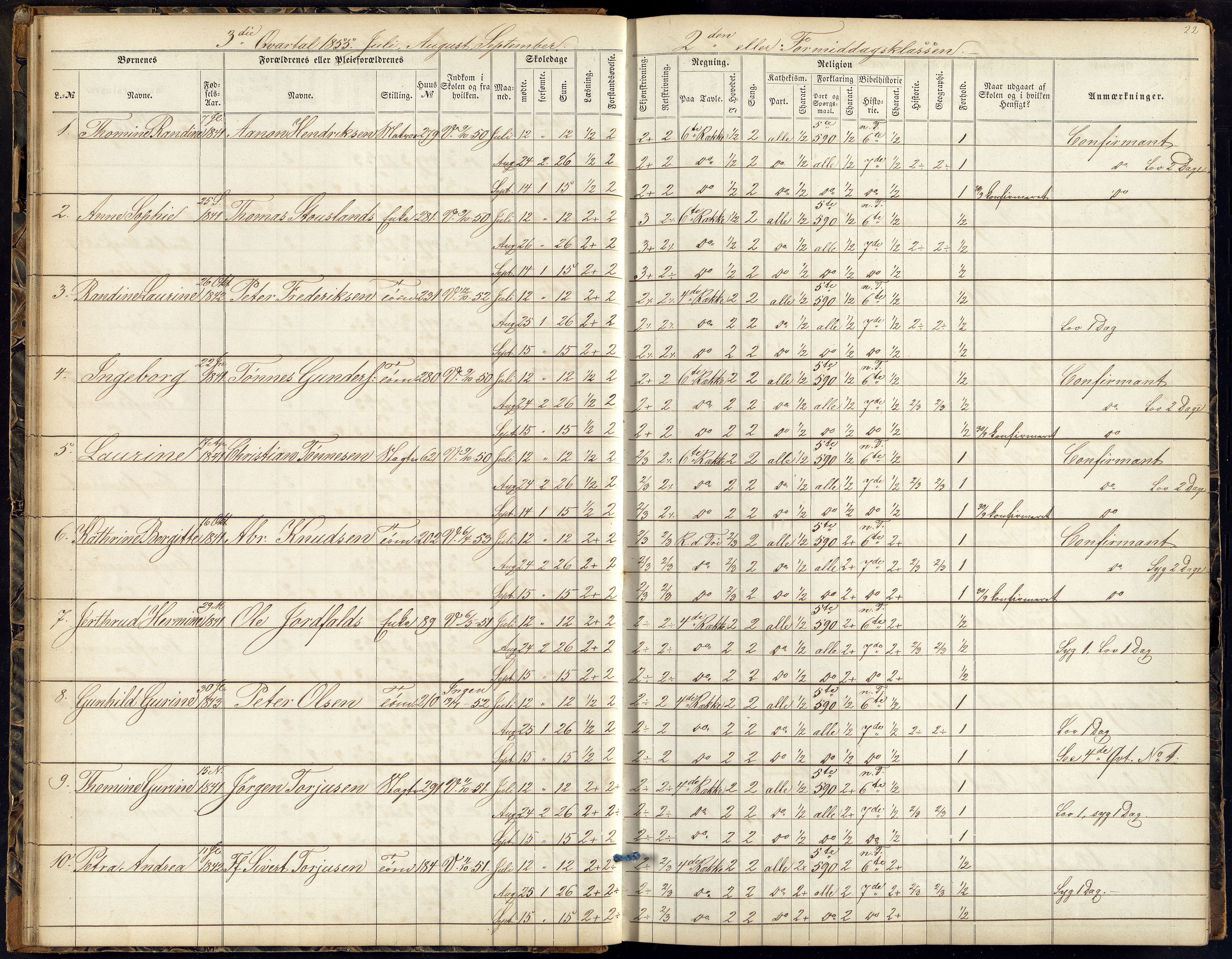 Kristiansand By - Kr. Sand Almueskoler, ARKSOR/1001KG564/J/Ja/L0003: Elevfortegnelse pikeskolen, 1854-1859