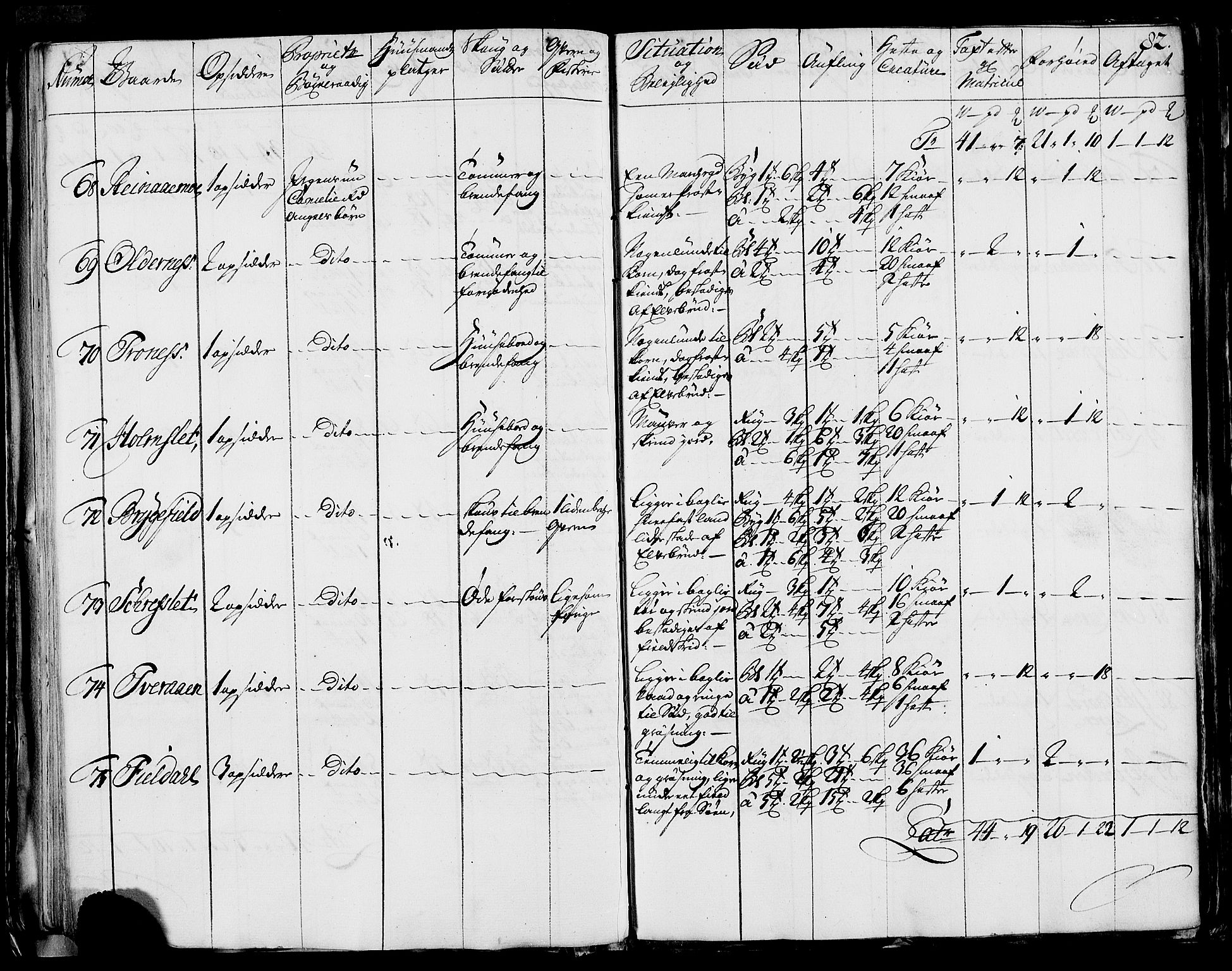 Rentekammeret inntil 1814, Realistisk ordnet avdeling, AV/RA-EA-4070/N/Nb/Nbf/L0170: Helgeland eksaminasjonsprotokoll, 1723, s. 80