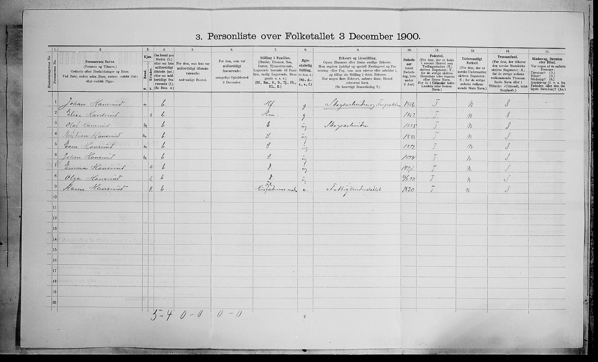 SAH, Folketelling 1900 for 0536 Søndre Land herred, 1900, s. 716