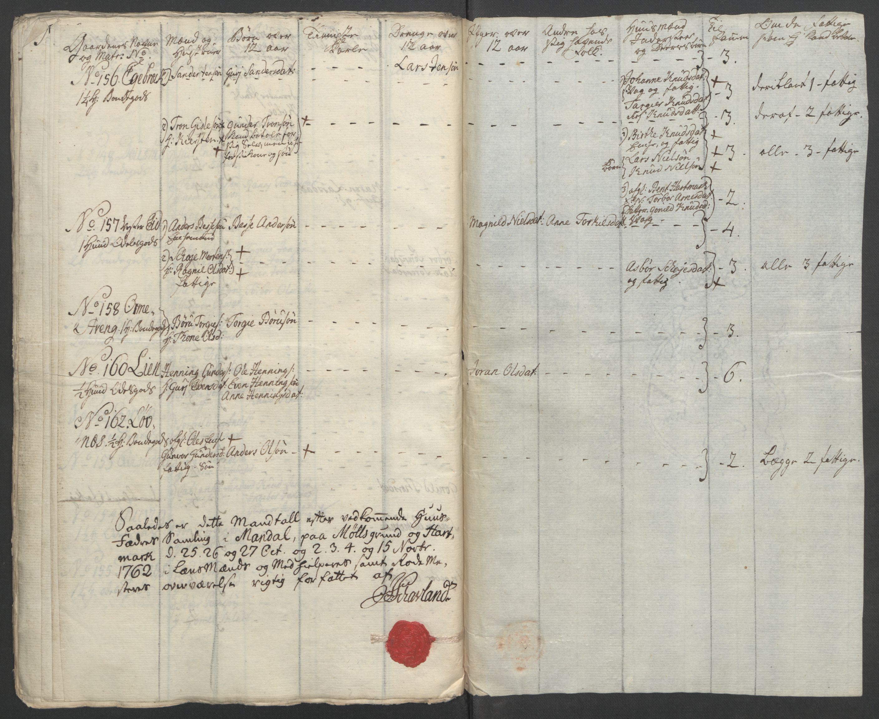 Rentekammeret inntil 1814, Reviderte regnskaper, Fogderegnskap, RA/EA-4092/R45/L2704: Ekstraskatten Lista og Mandal, 1762-1768, s. 76