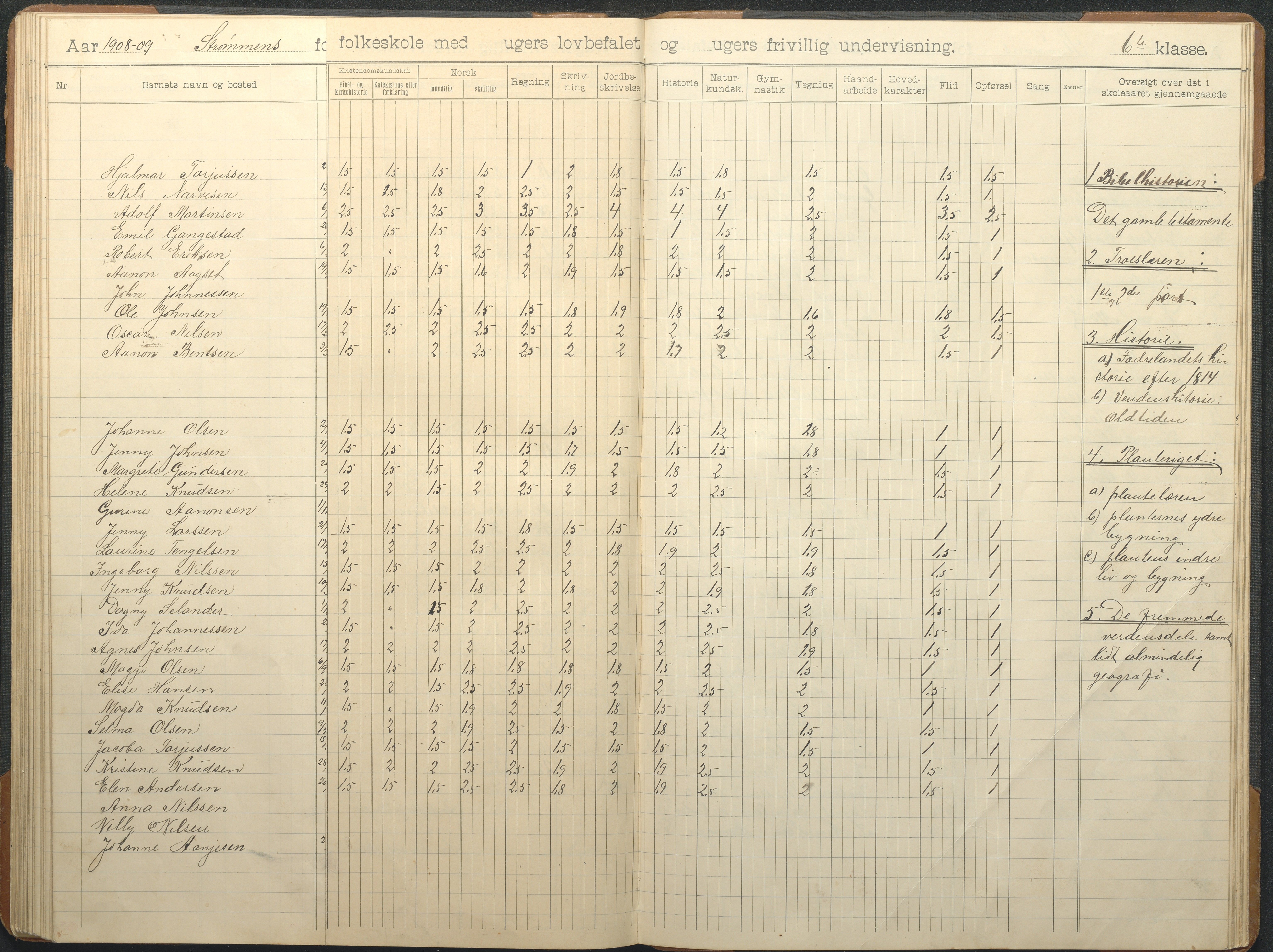 Øyestad kommune frem til 1979, AAKS/KA0920-PK/06/06G/L0010: Skoleprotokoll, 1902-1910